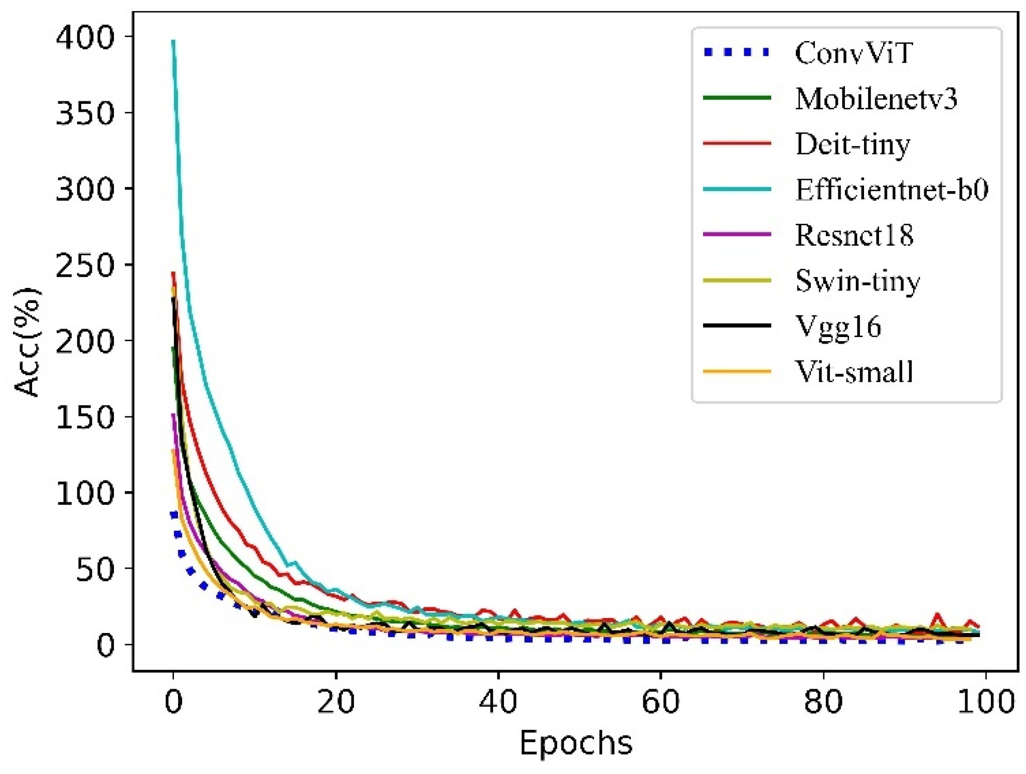 Agriculture 12 00884 g010 550