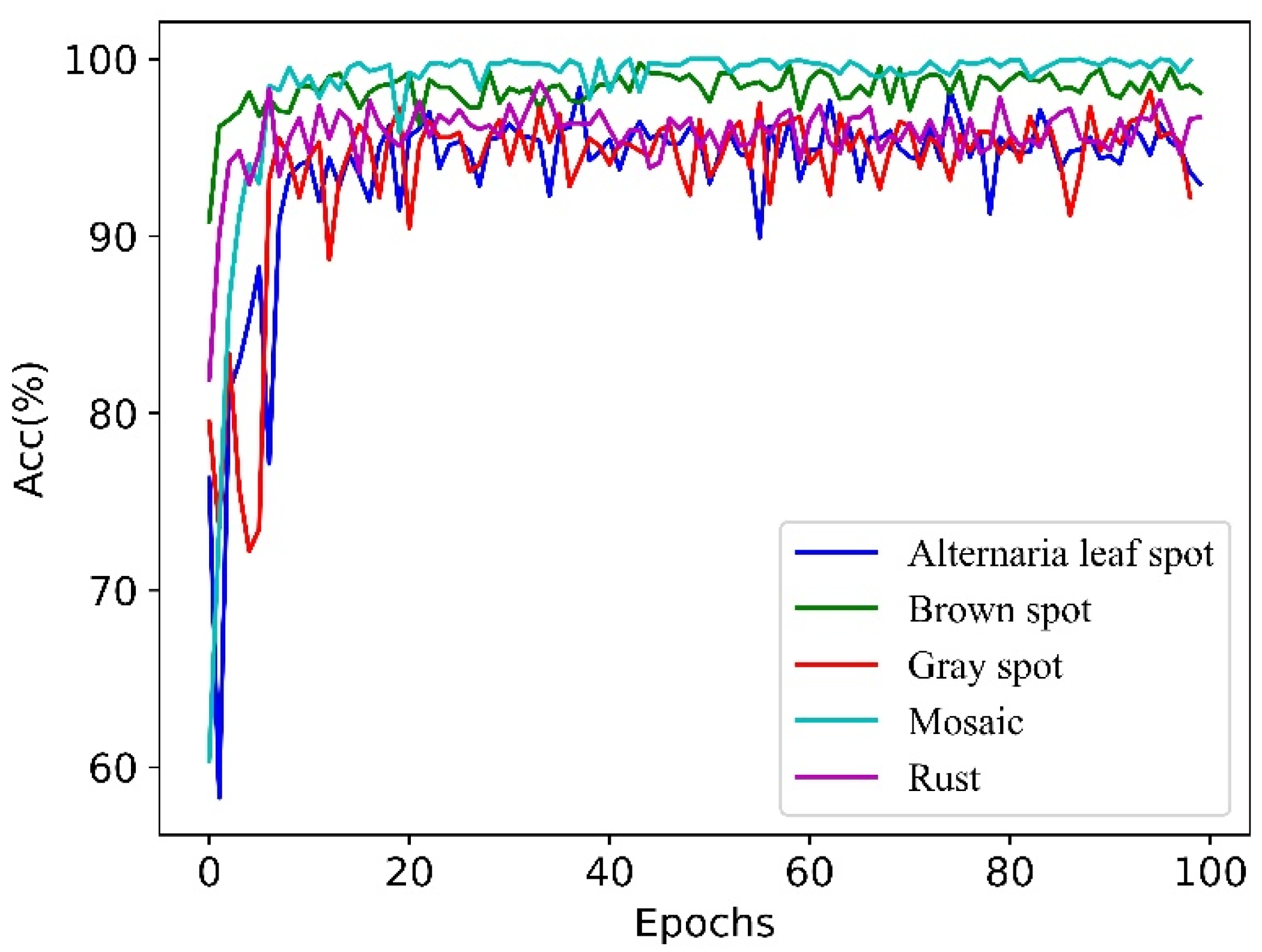 Agriculture 12 00884 g011 550
