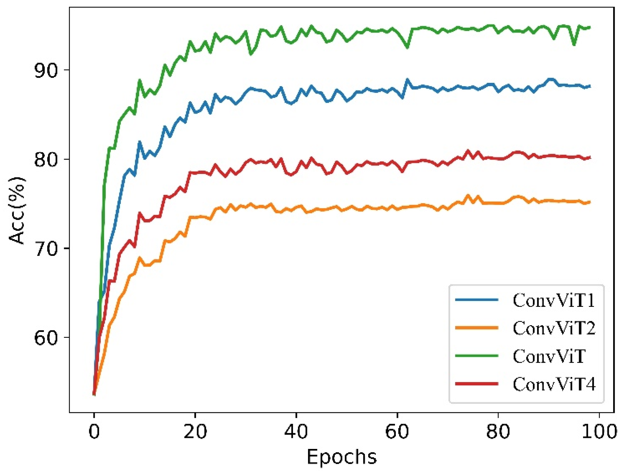 Agriculture 12 00884 g012 550