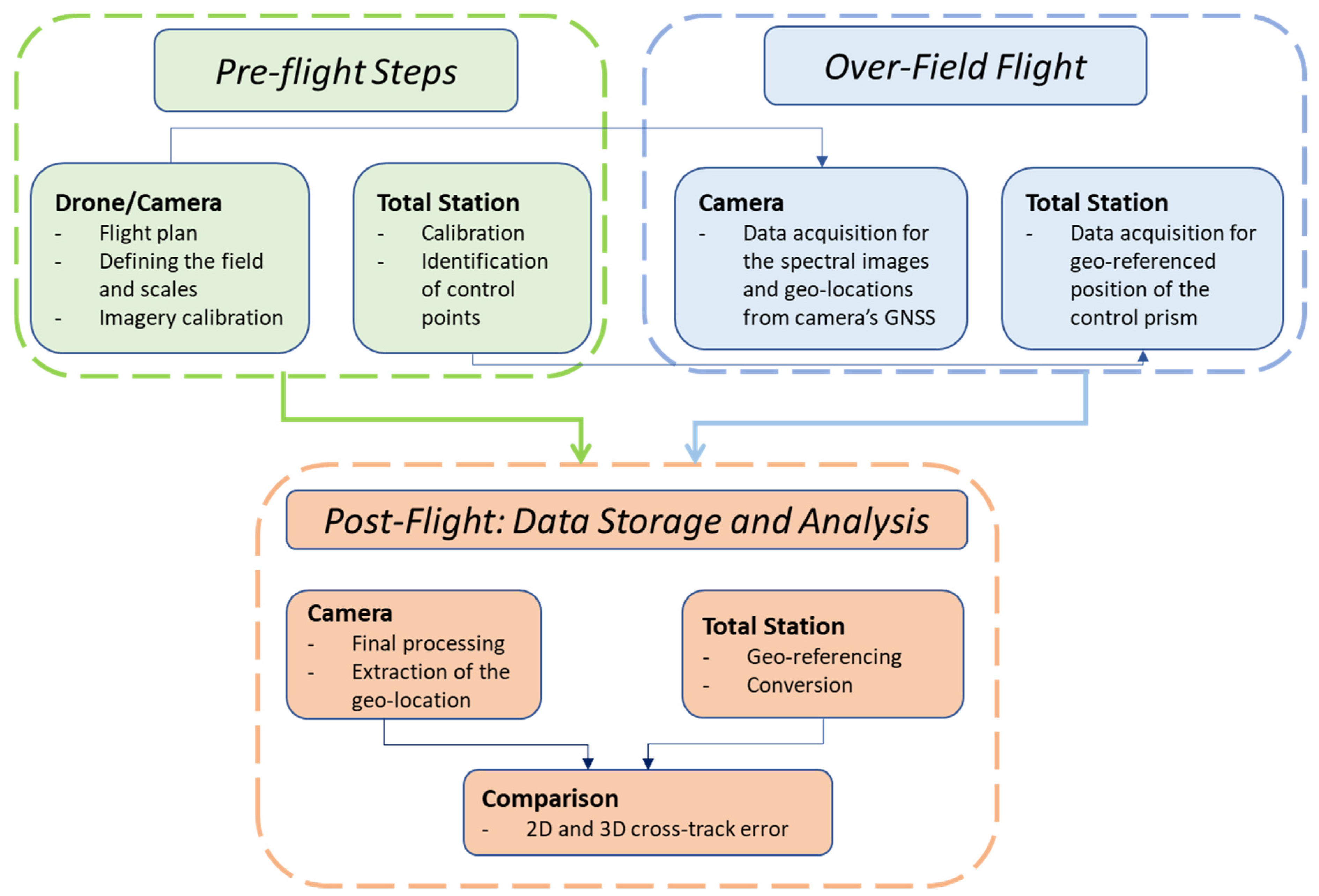 Agriculture 12 00885 g001
