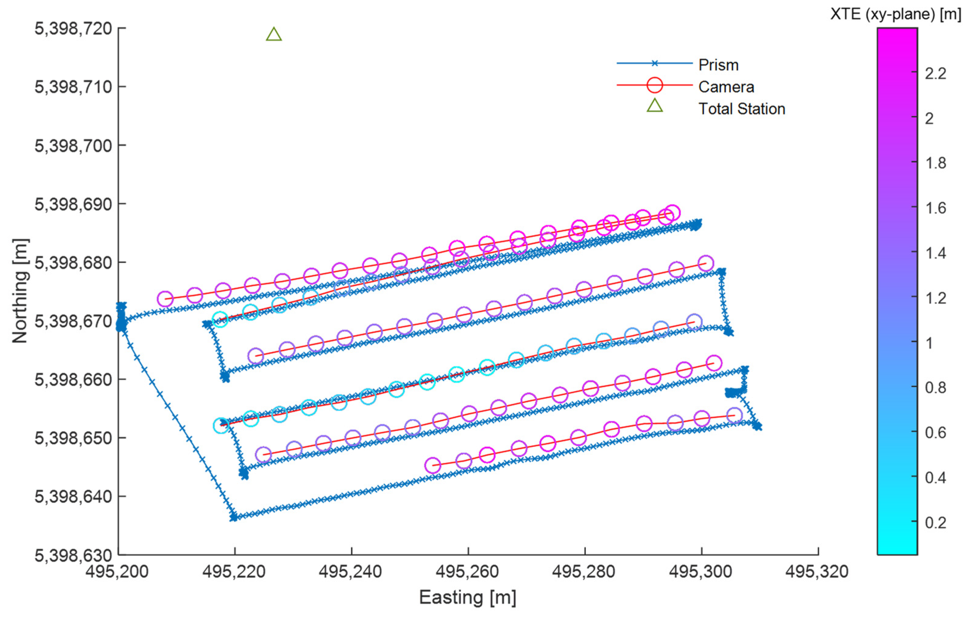 Agriculture 12 00885 g008