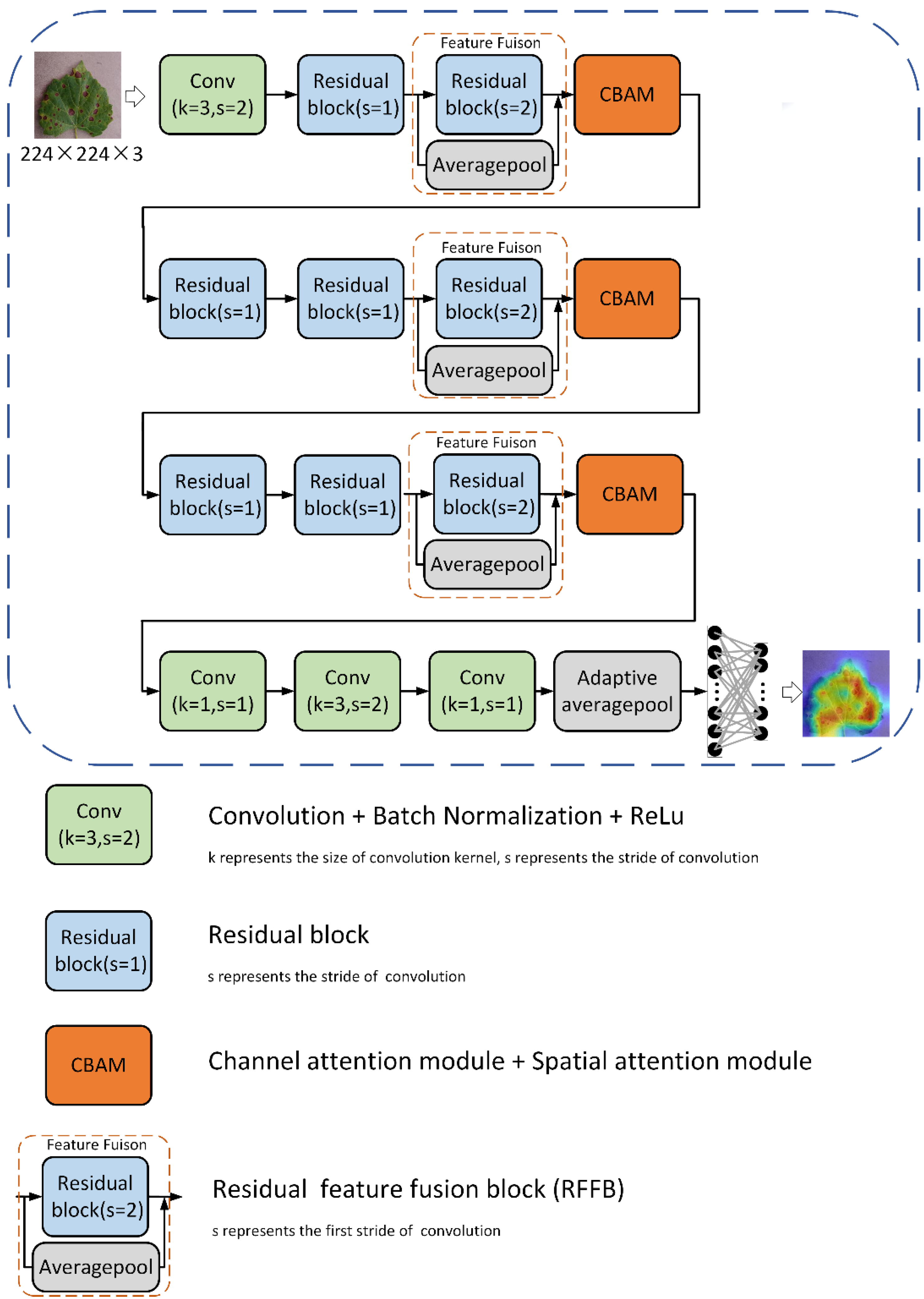 Agriculture 12 00887 g003