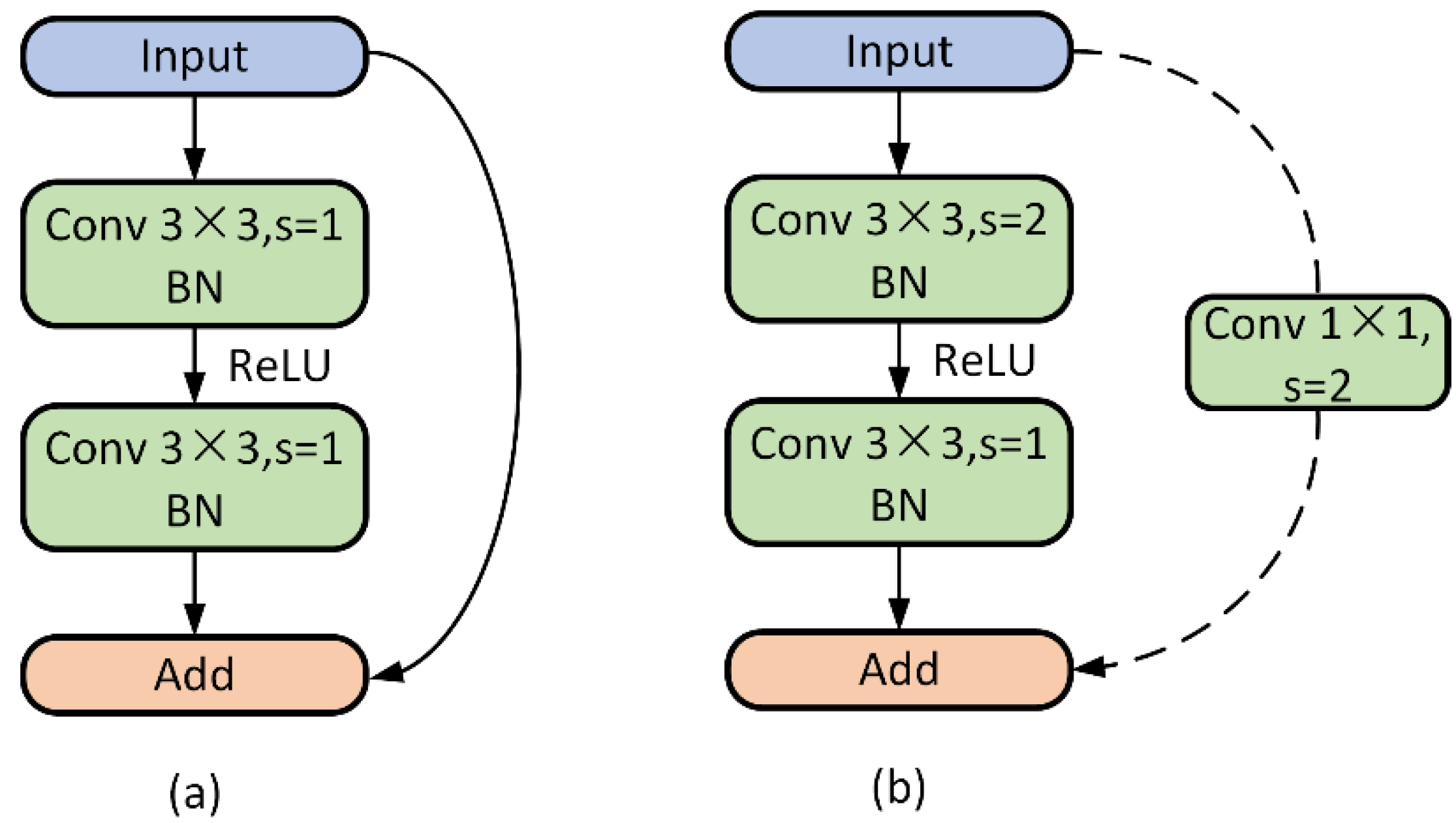 Agriculture 12 00887 g004