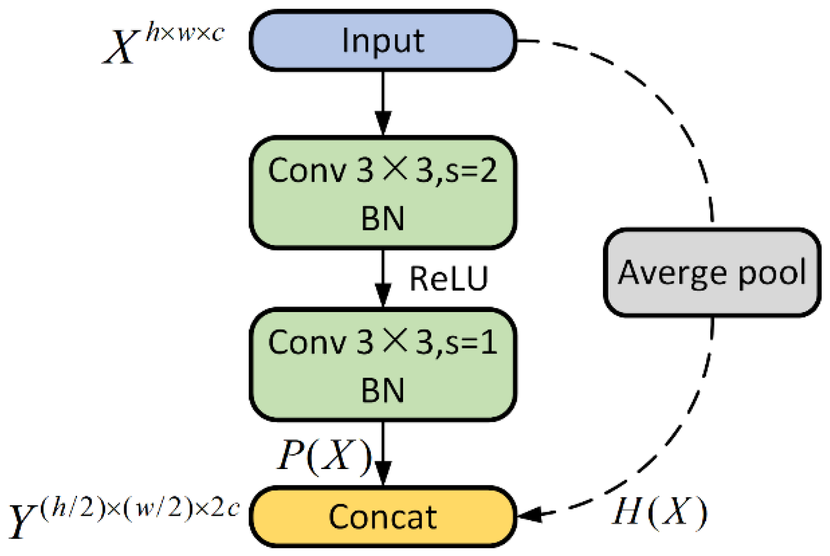 Agriculture 12 00887 g005