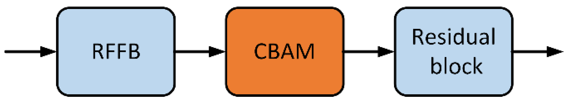 Agriculture 12 00887 g006