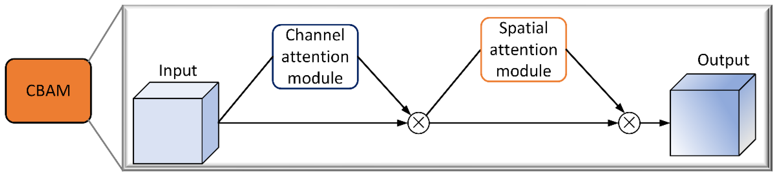 Agriculture 12 00887 g007
