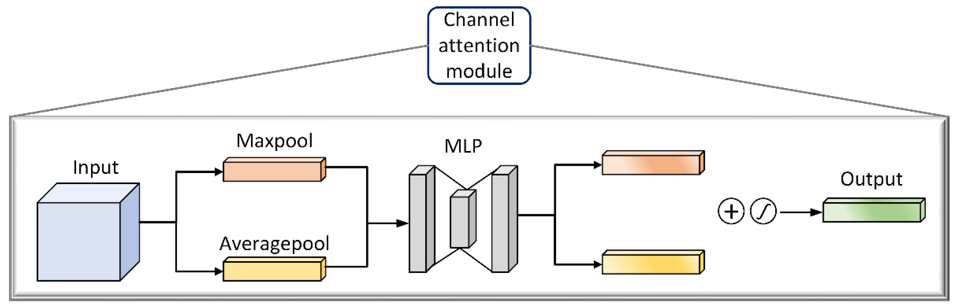 Agriculture 12 00887 g008