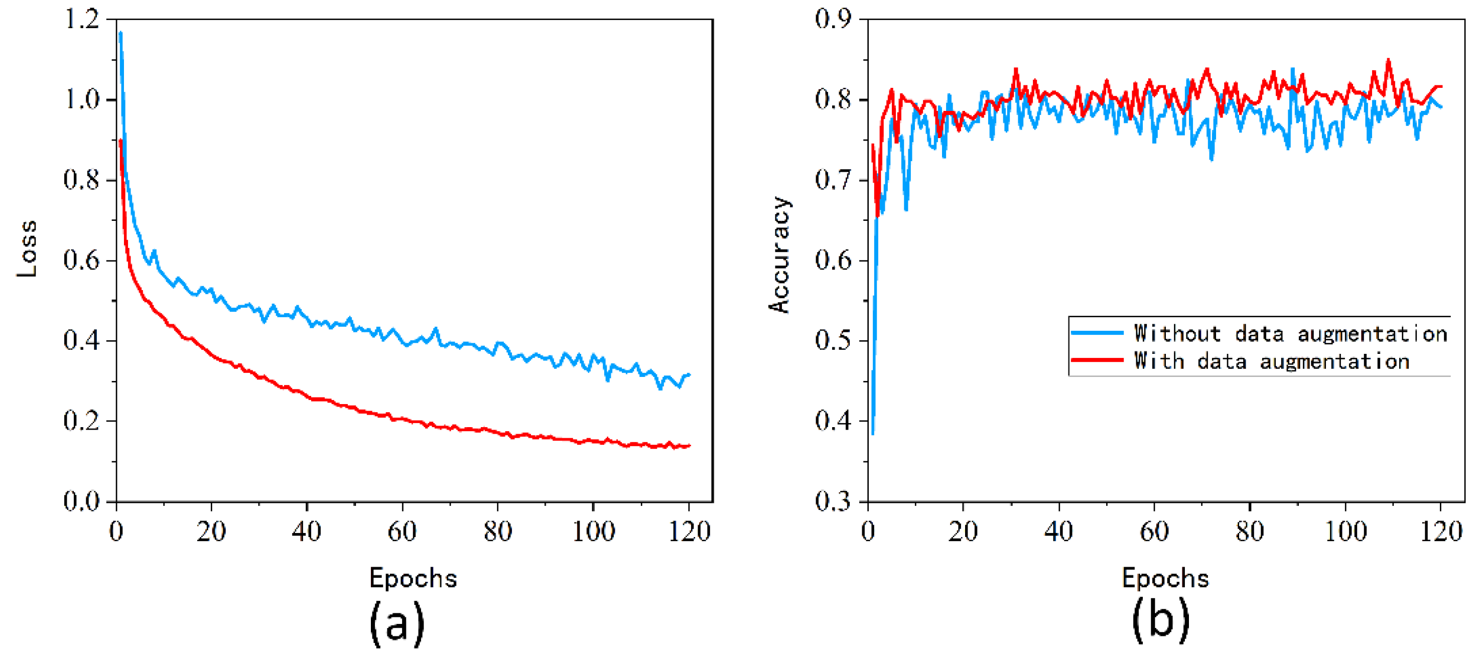 Agriculture 12 00887 g010