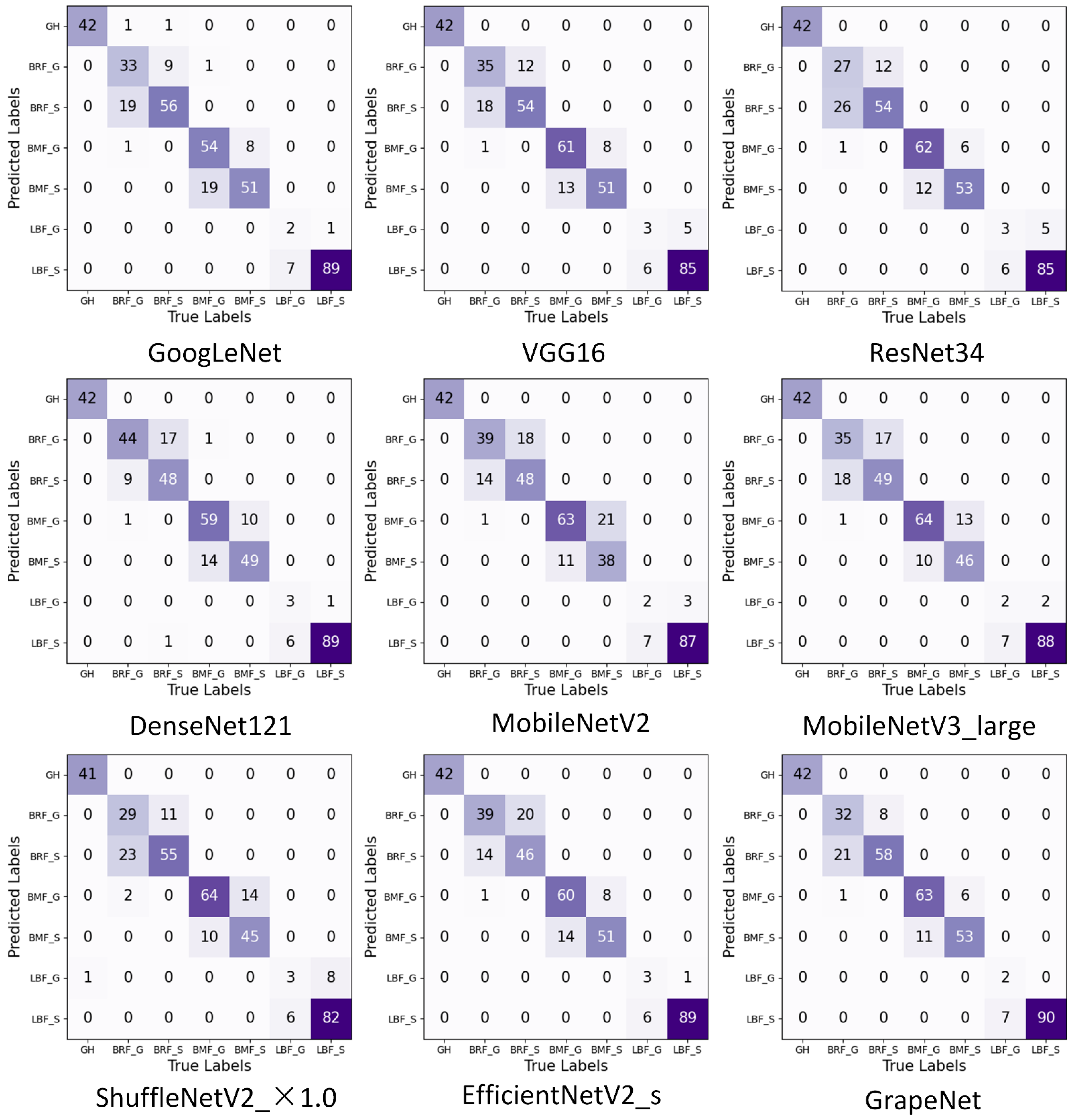 Agriculture 12 00887 g013