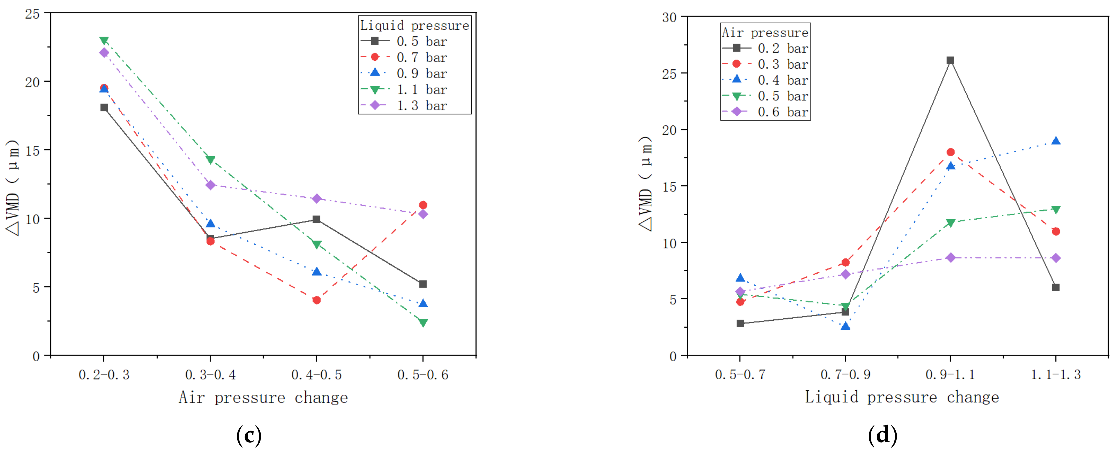 Agriculture 12 00889 g005b
