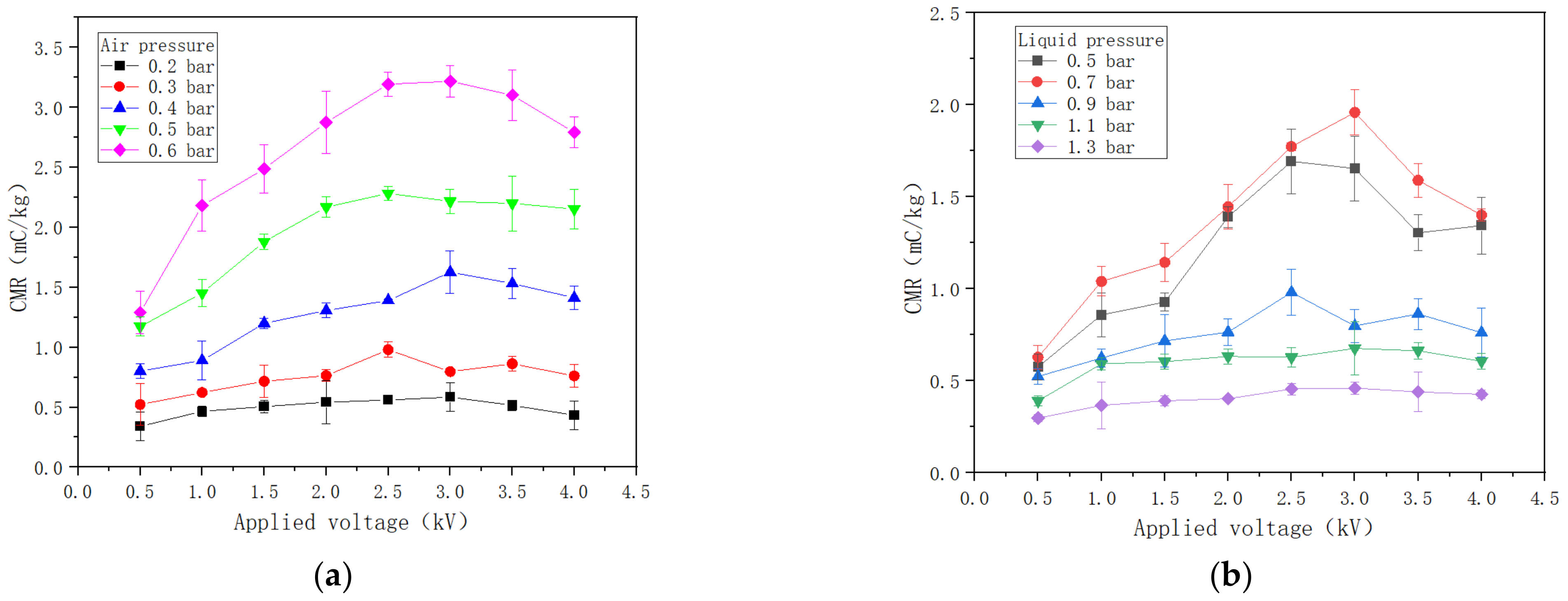 Agriculture 12 00889 g009