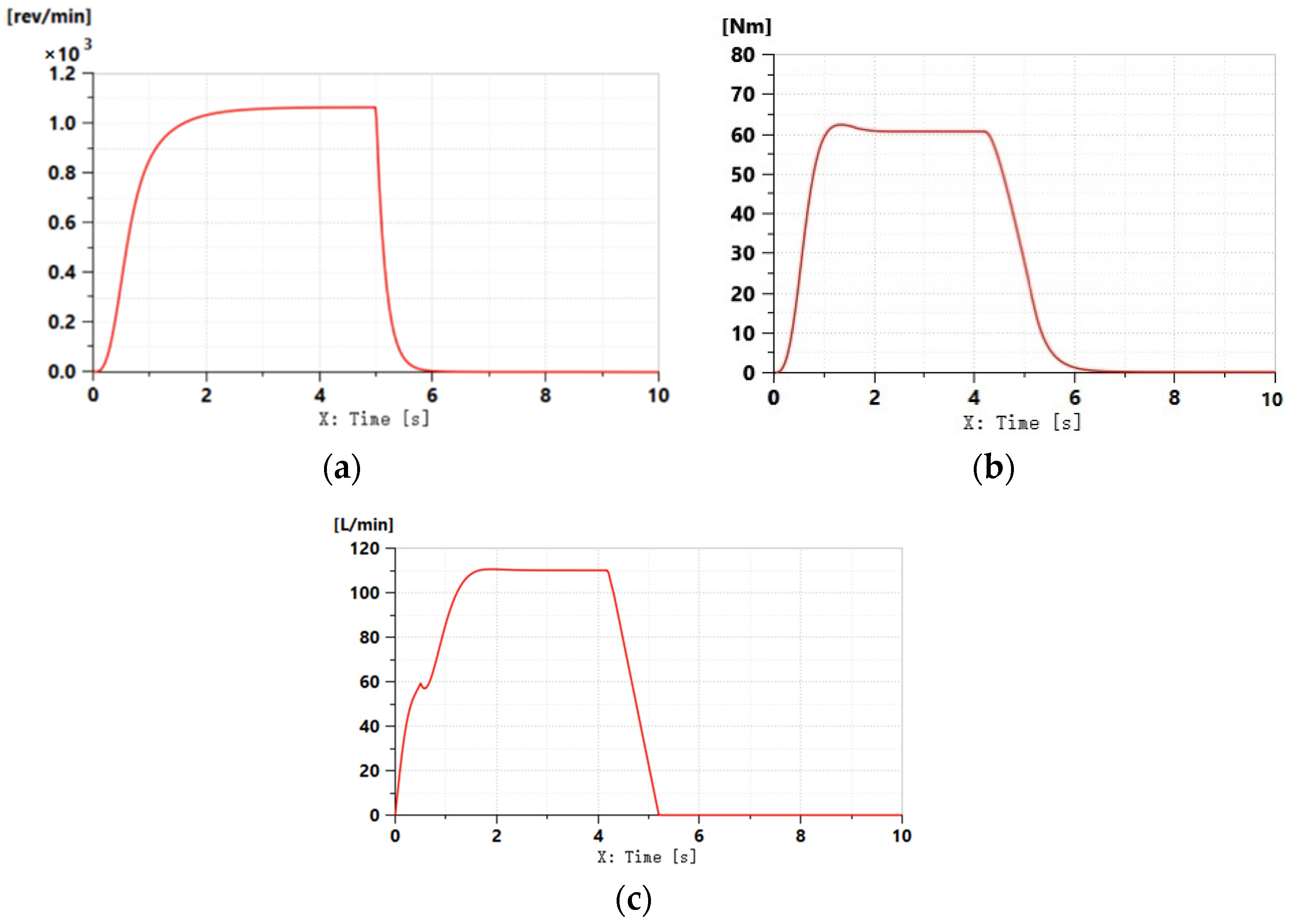 Agriculture 12 00890 g006