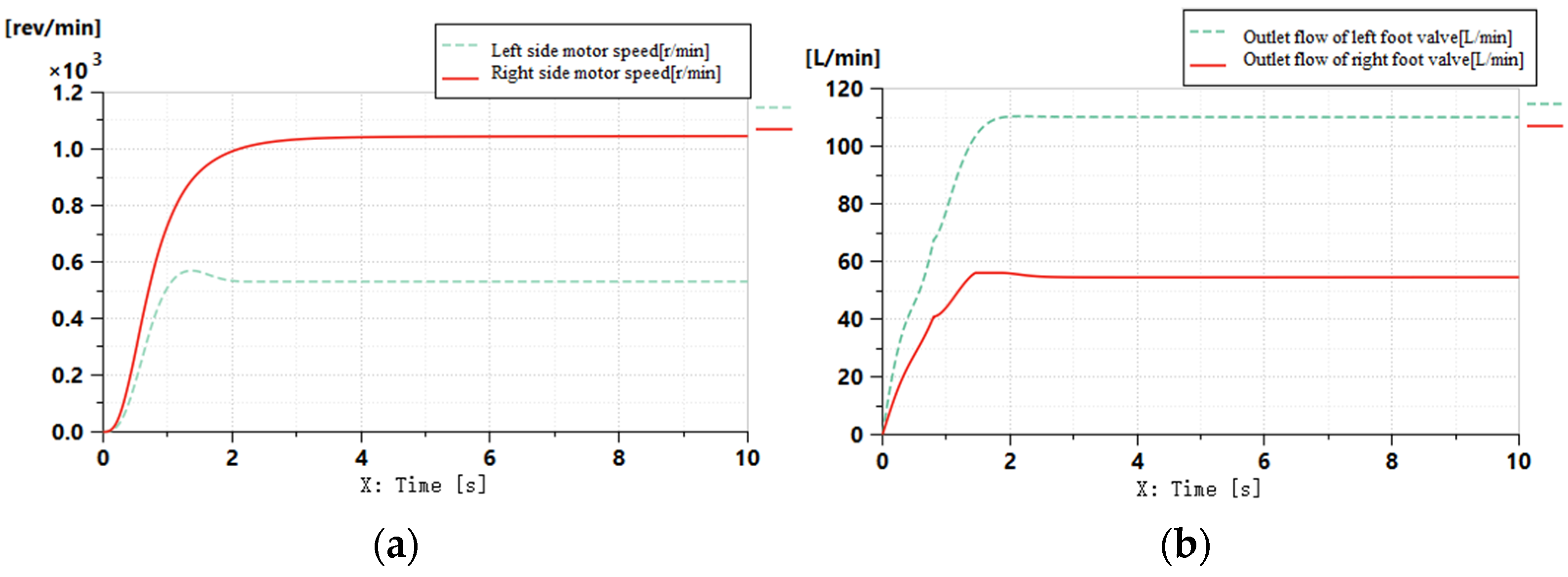 Agriculture 12 00890 g007