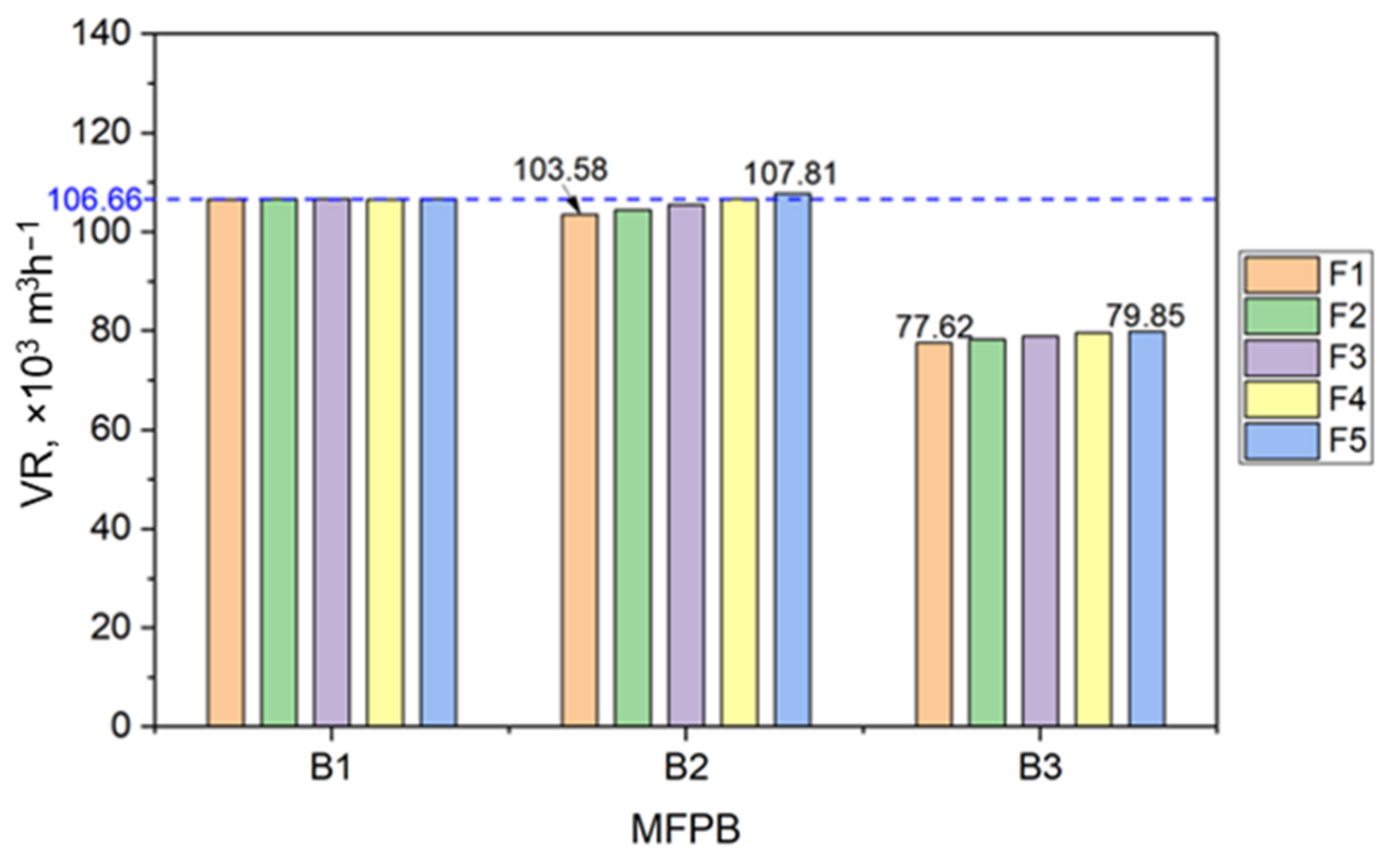 Agriculture 12 00891 g005 550