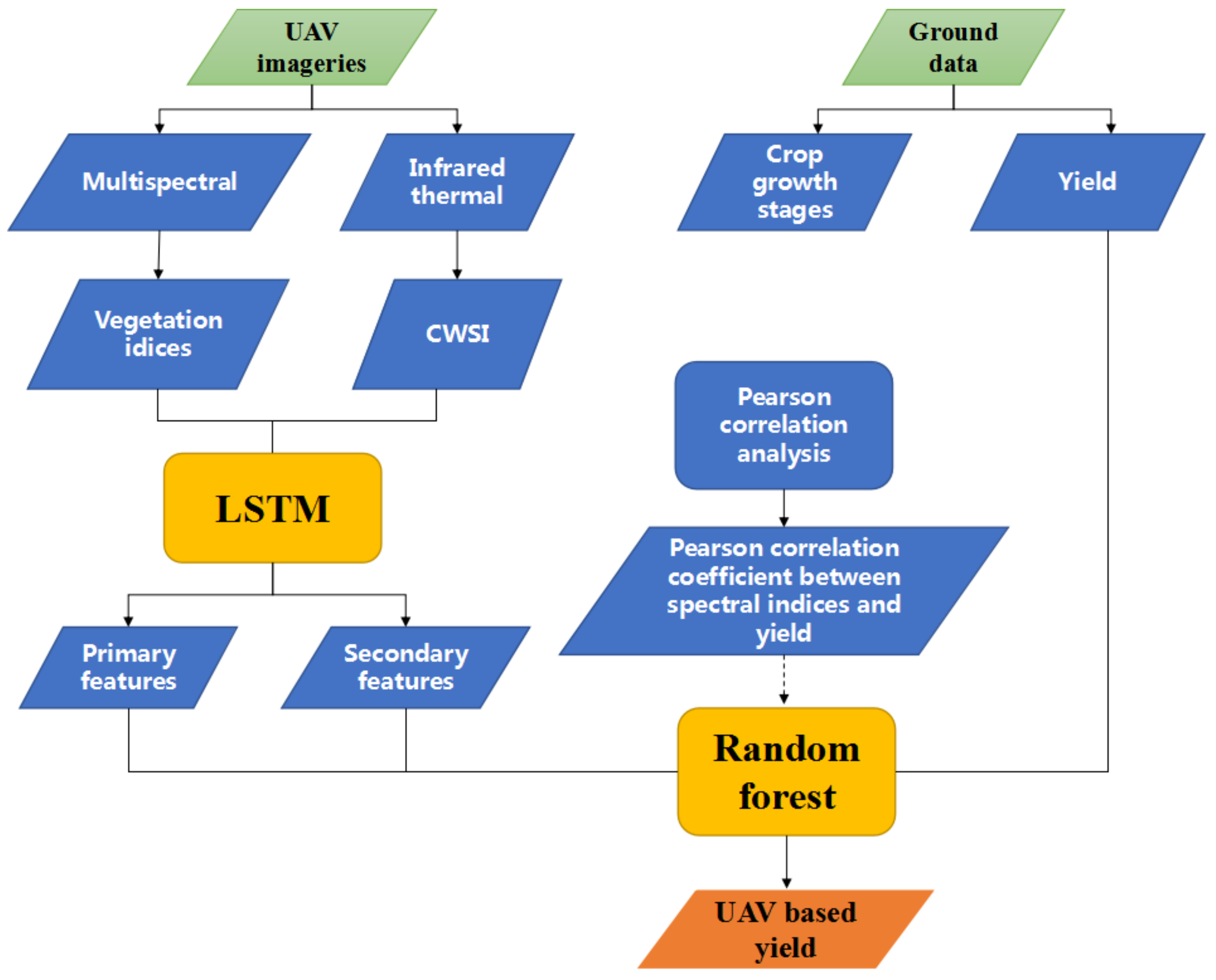 Agriculture 12 00892 g002 550