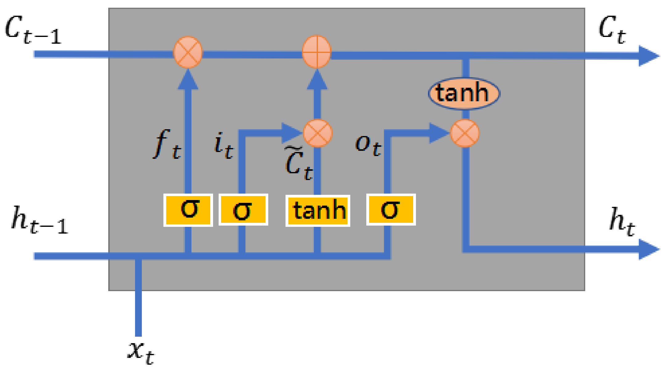 Agriculture 12 00892 g003 550