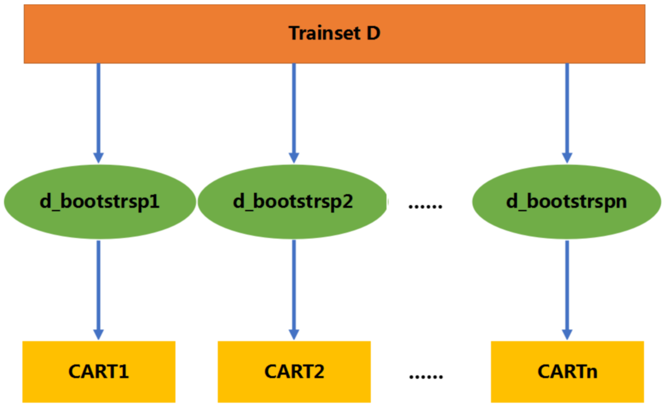 Agriculture 12 00892 g004 550