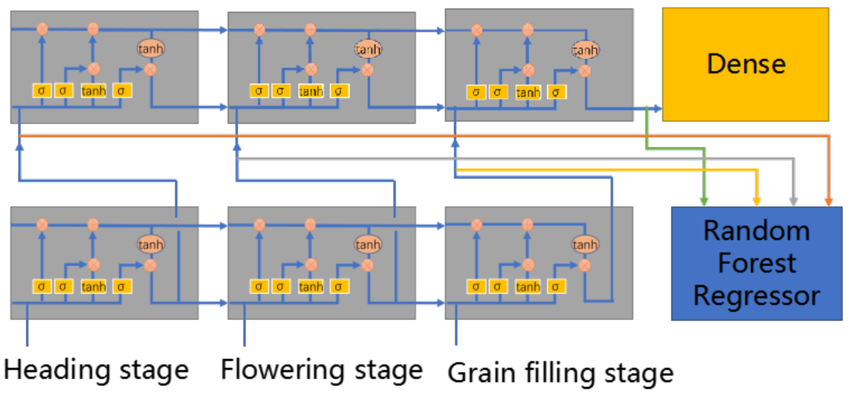 Agriculture 12 00892 g005 550