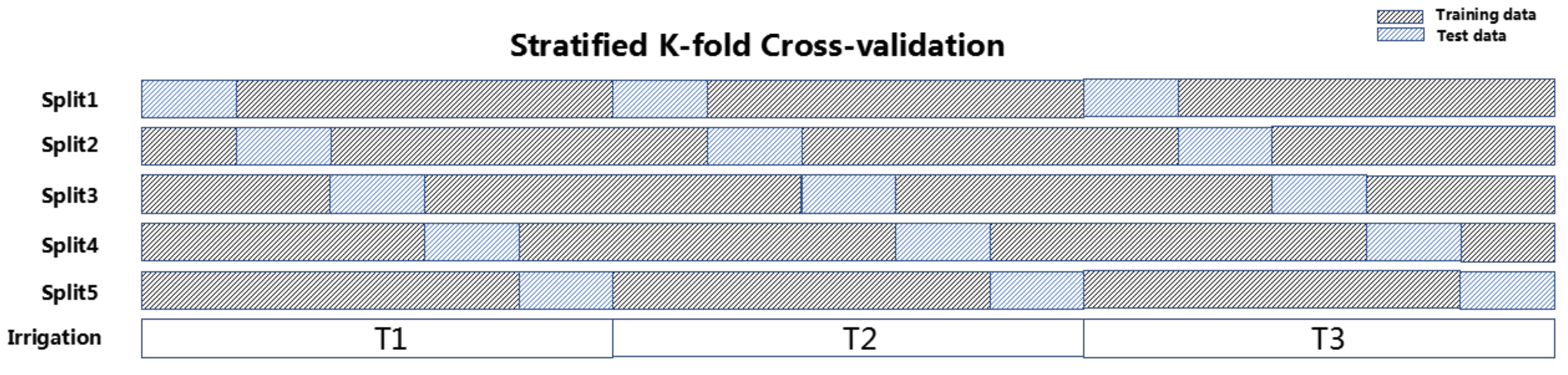 Agriculture 12 00892 g006 550