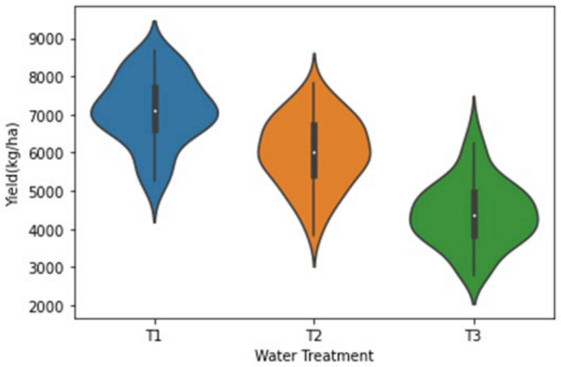 Agriculture 12 00892 g007 550