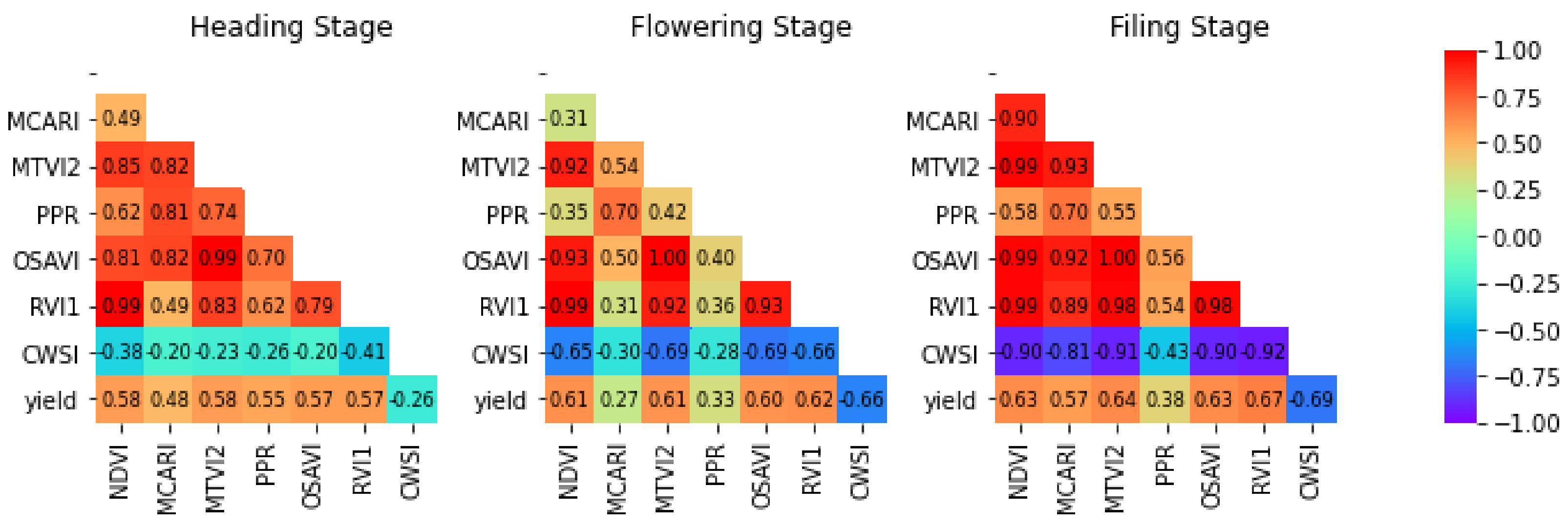 Agriculture 12 00892 g008 550