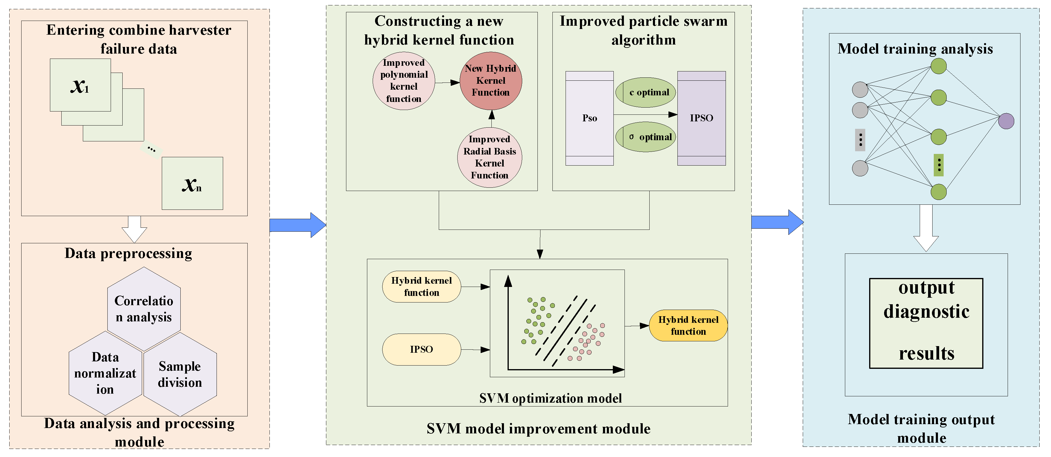 Agriculture 12 00893 g002 550