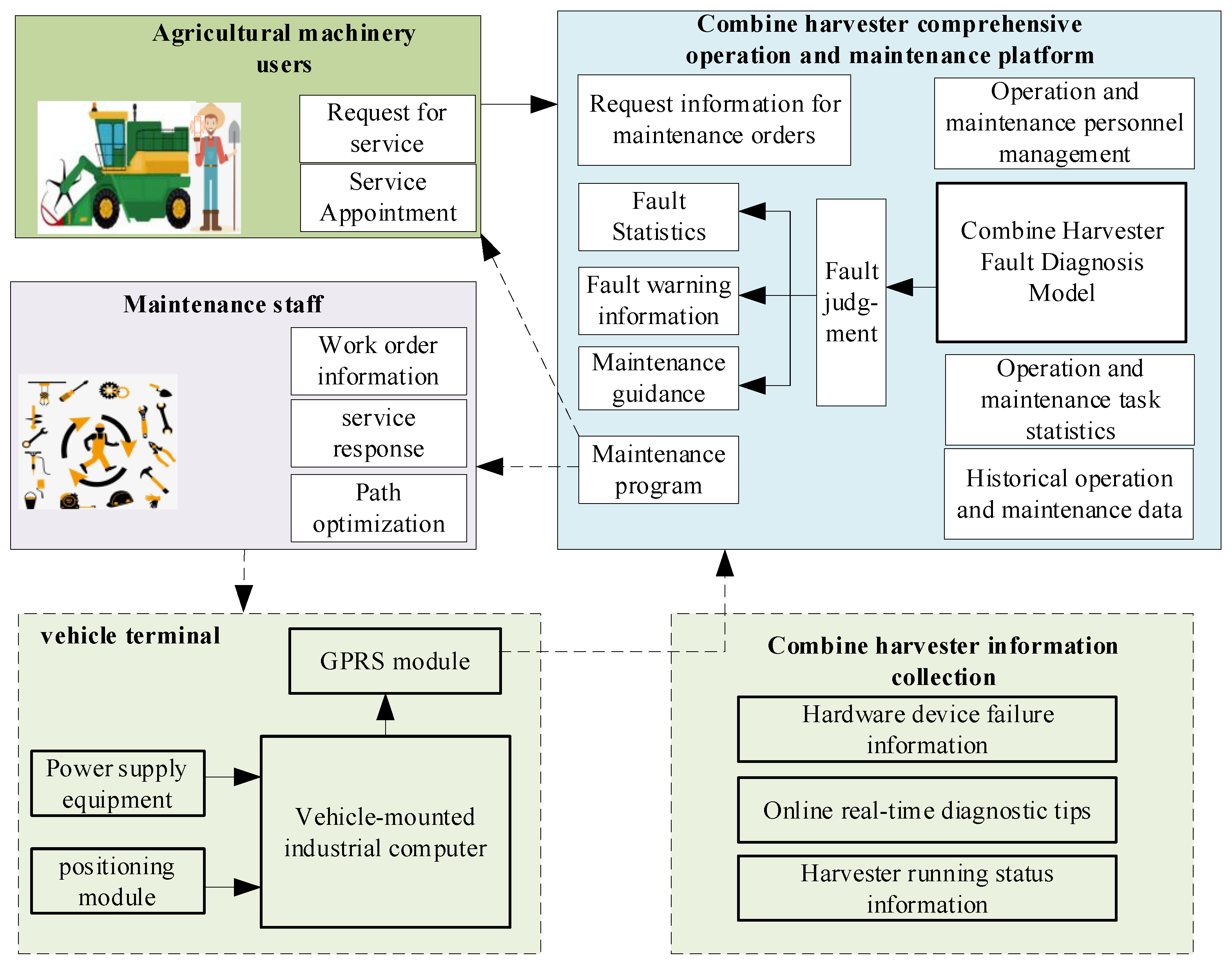 Agriculture 12 00893 g003 550