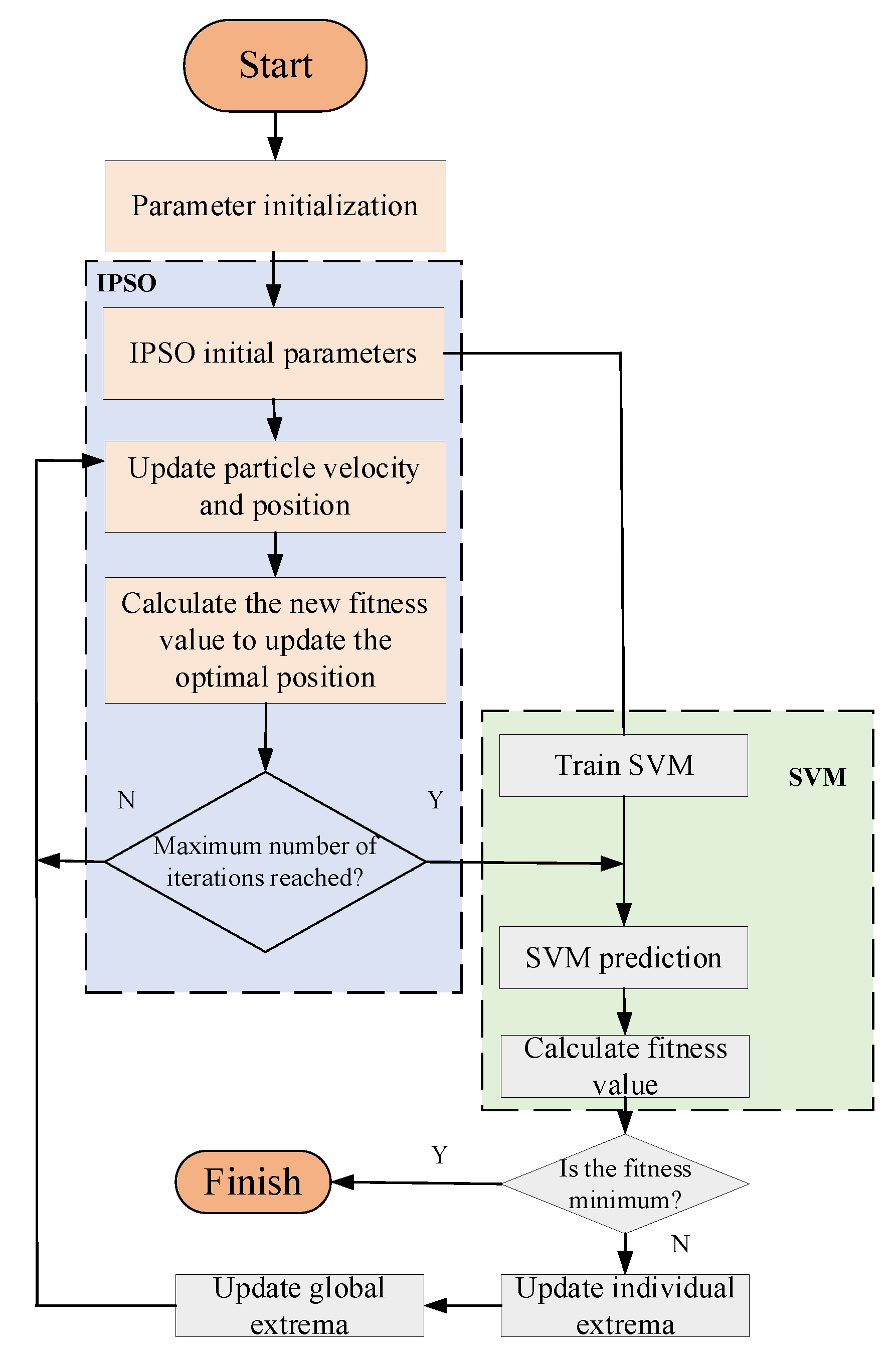 Agriculture 12 00893 g005 550