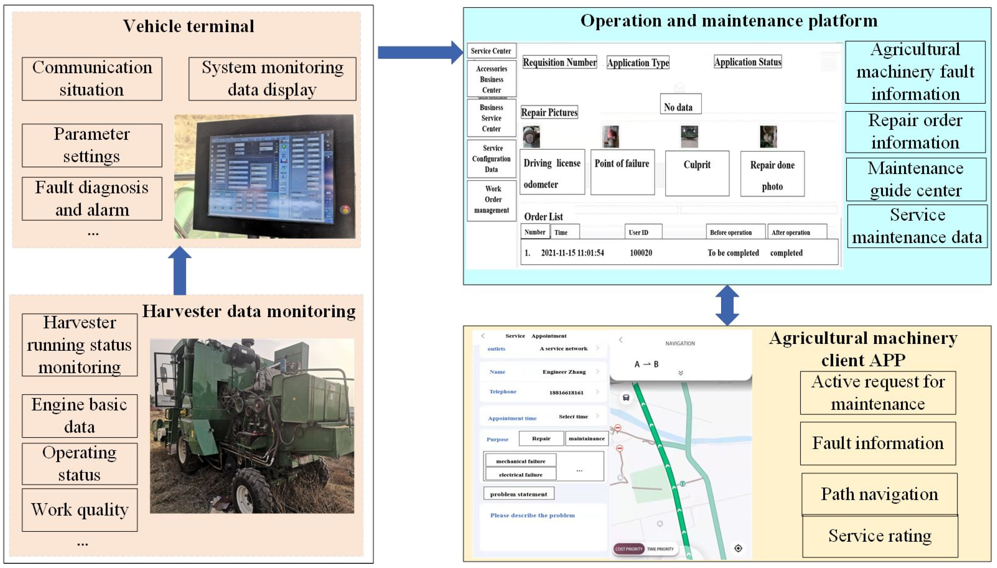 Agriculture 12 00893 g006 550