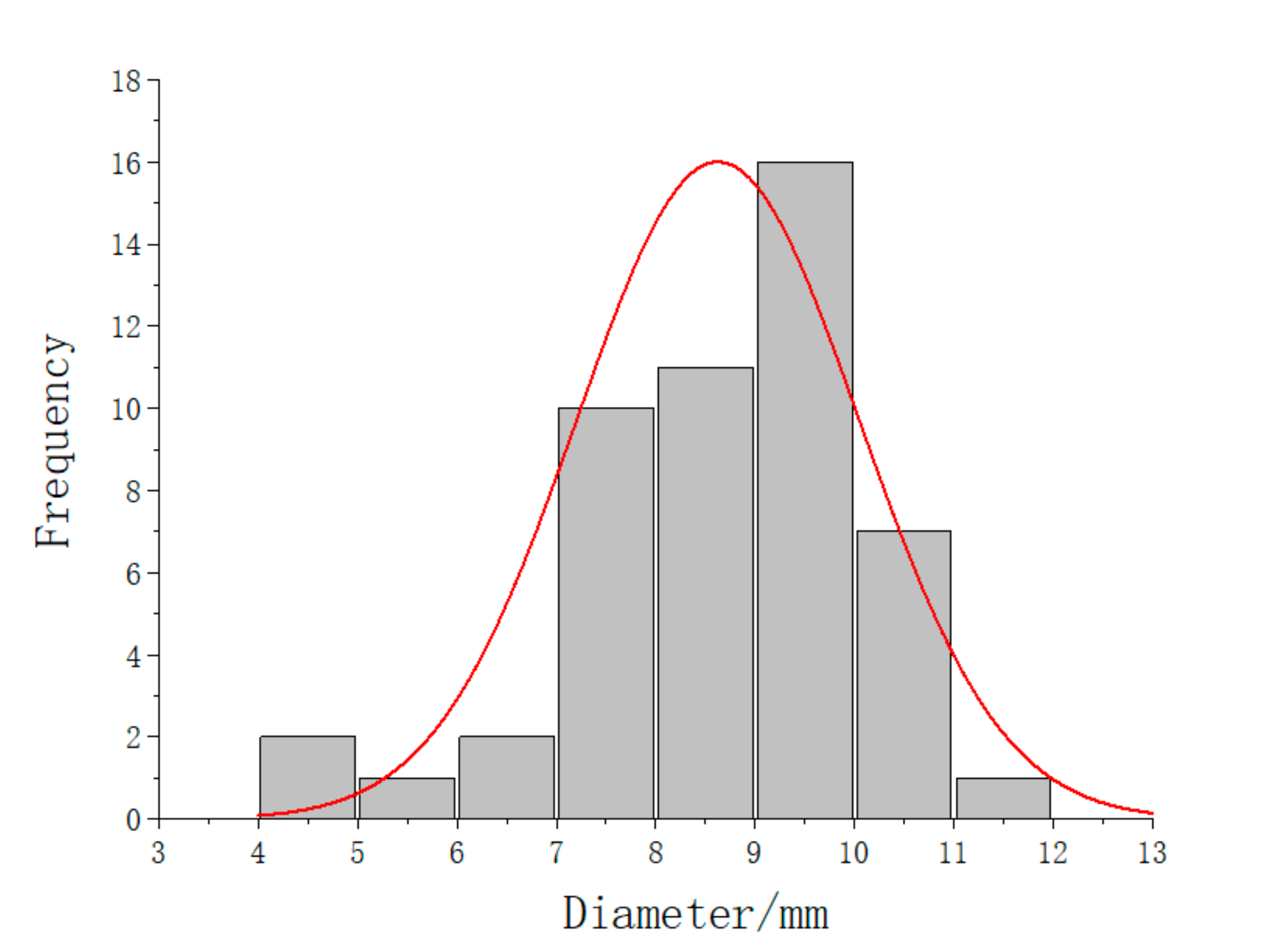 Agriculture 12 00894 g002