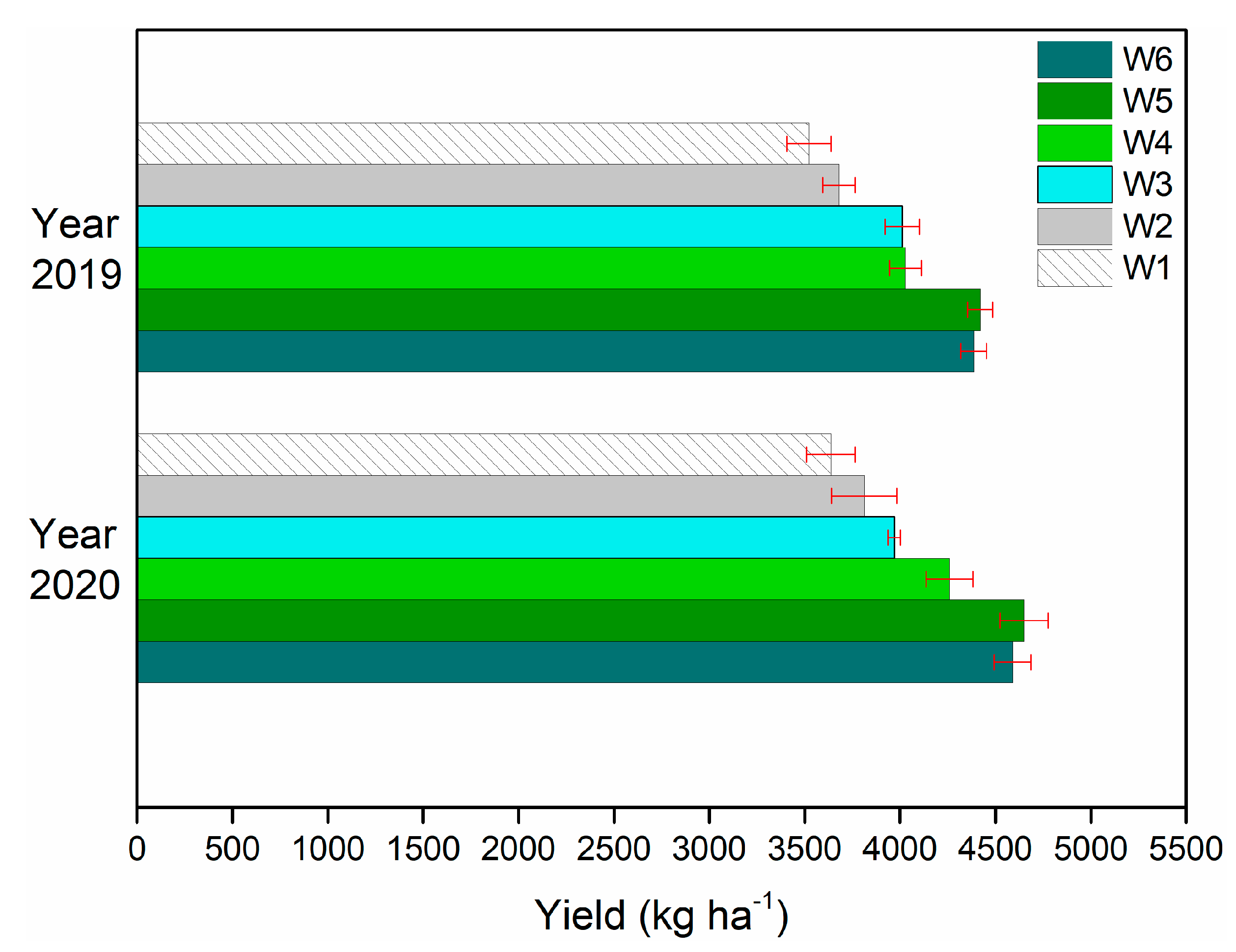 Agriculture 12 00895 g003