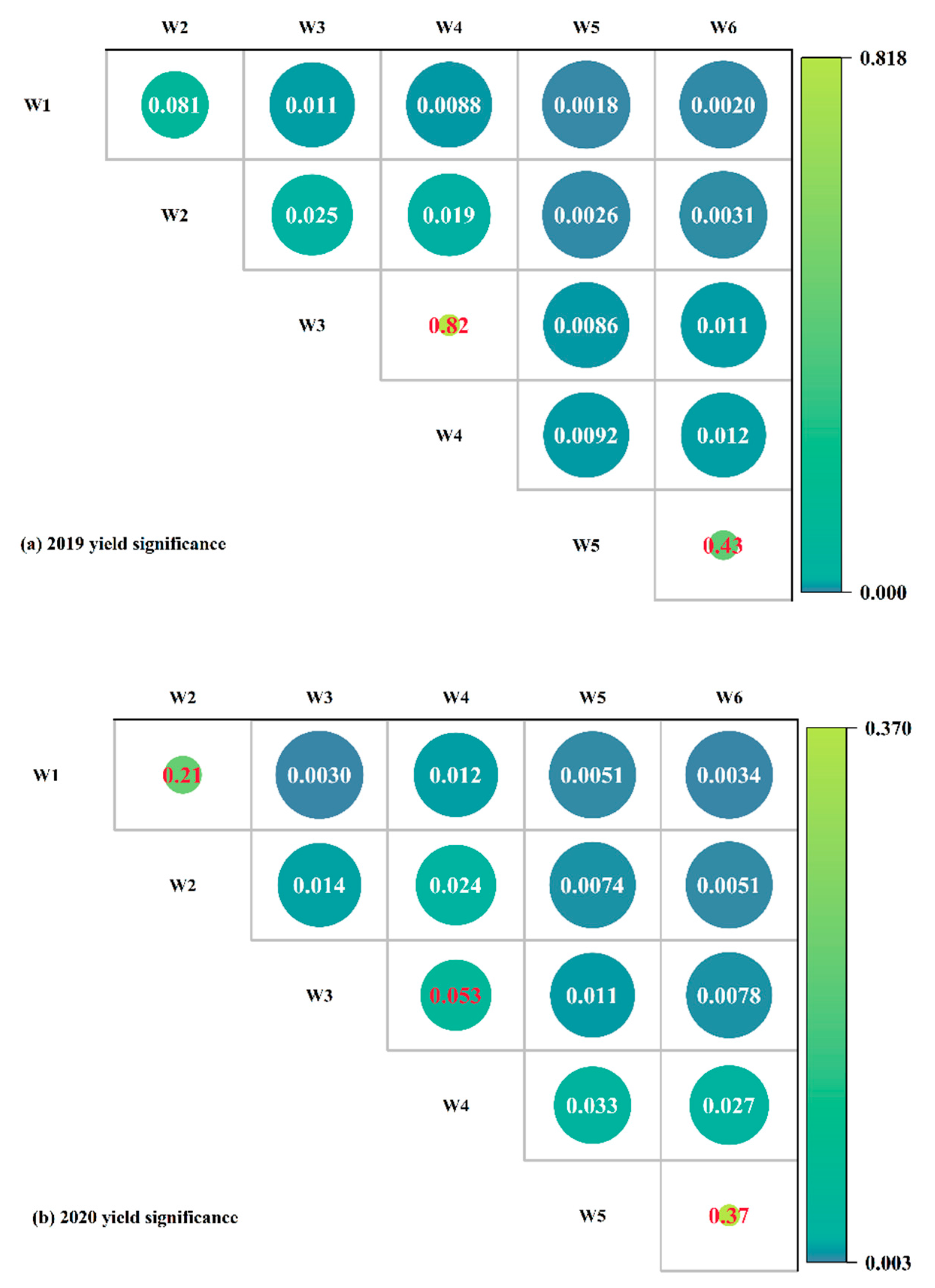 Agriculture 12 00895 g004