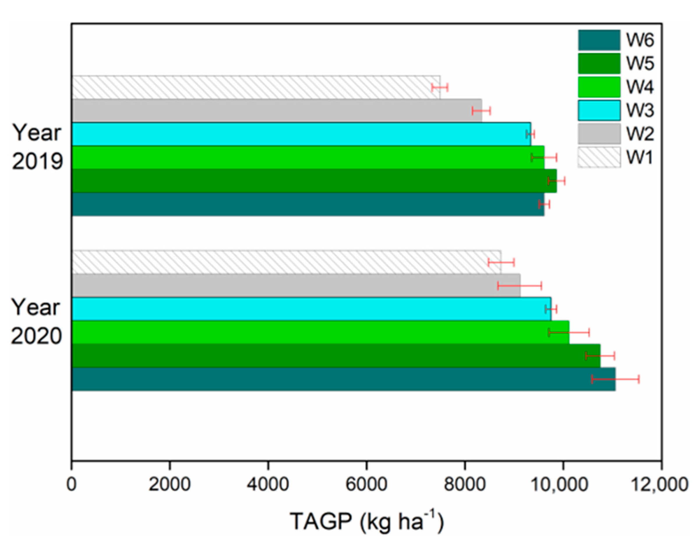 Agriculture 12 00895 g005