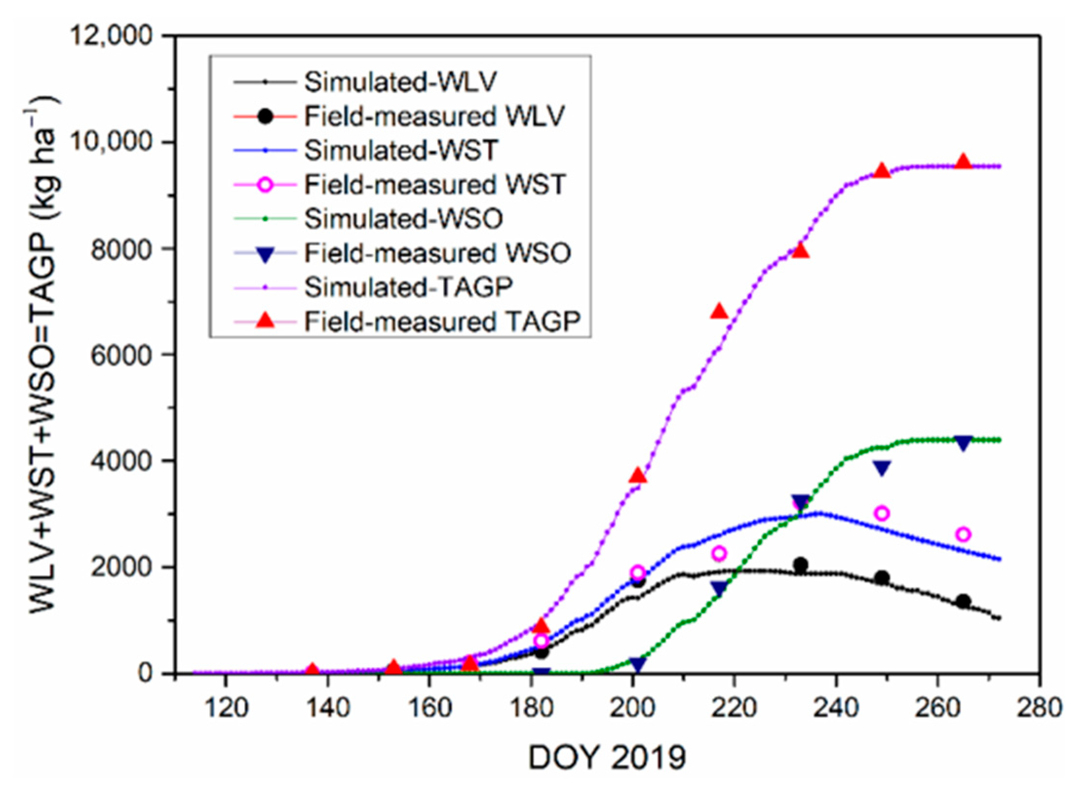 Agriculture 12 00895 g007