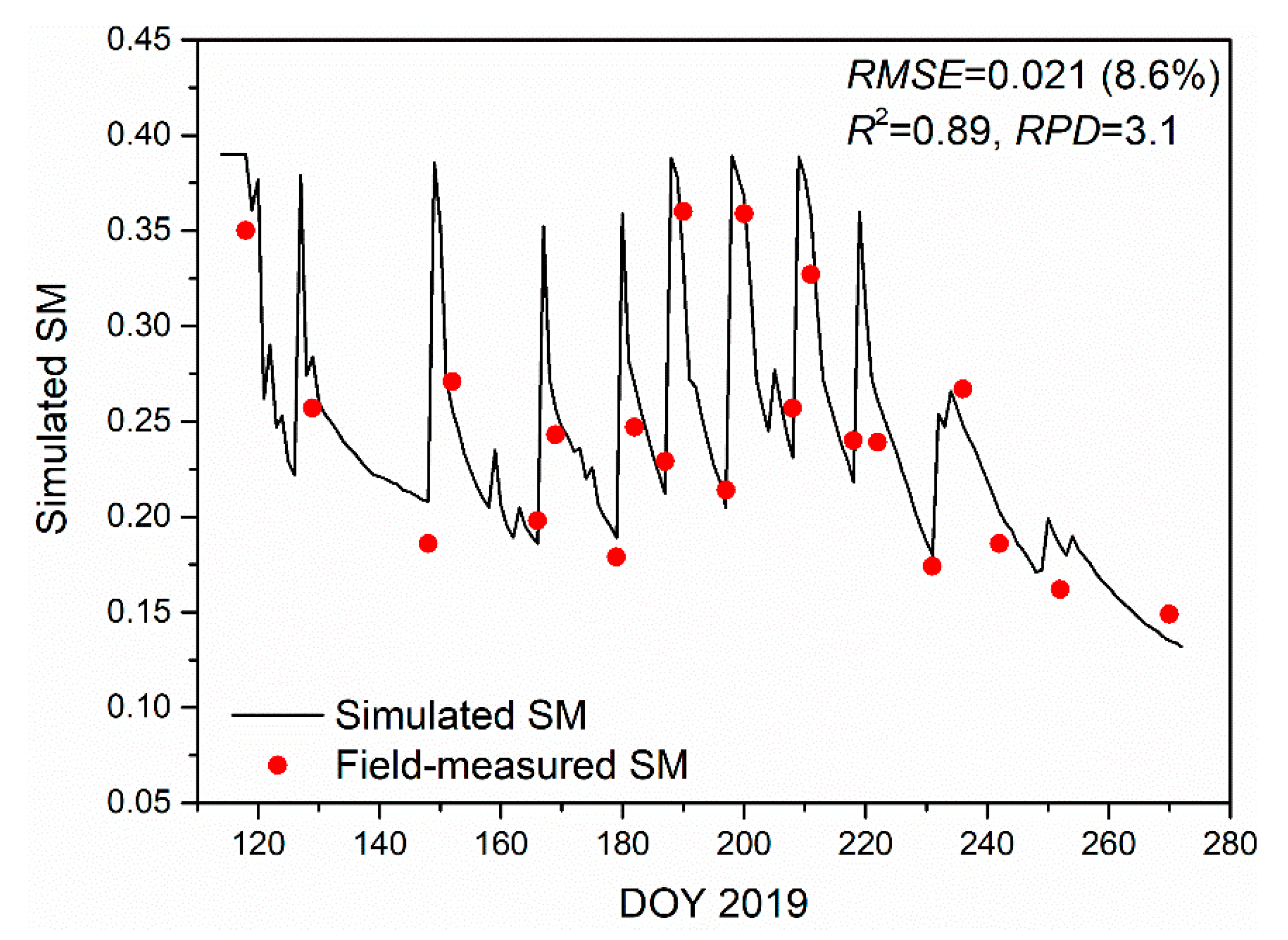 Agriculture 12 00895 g008