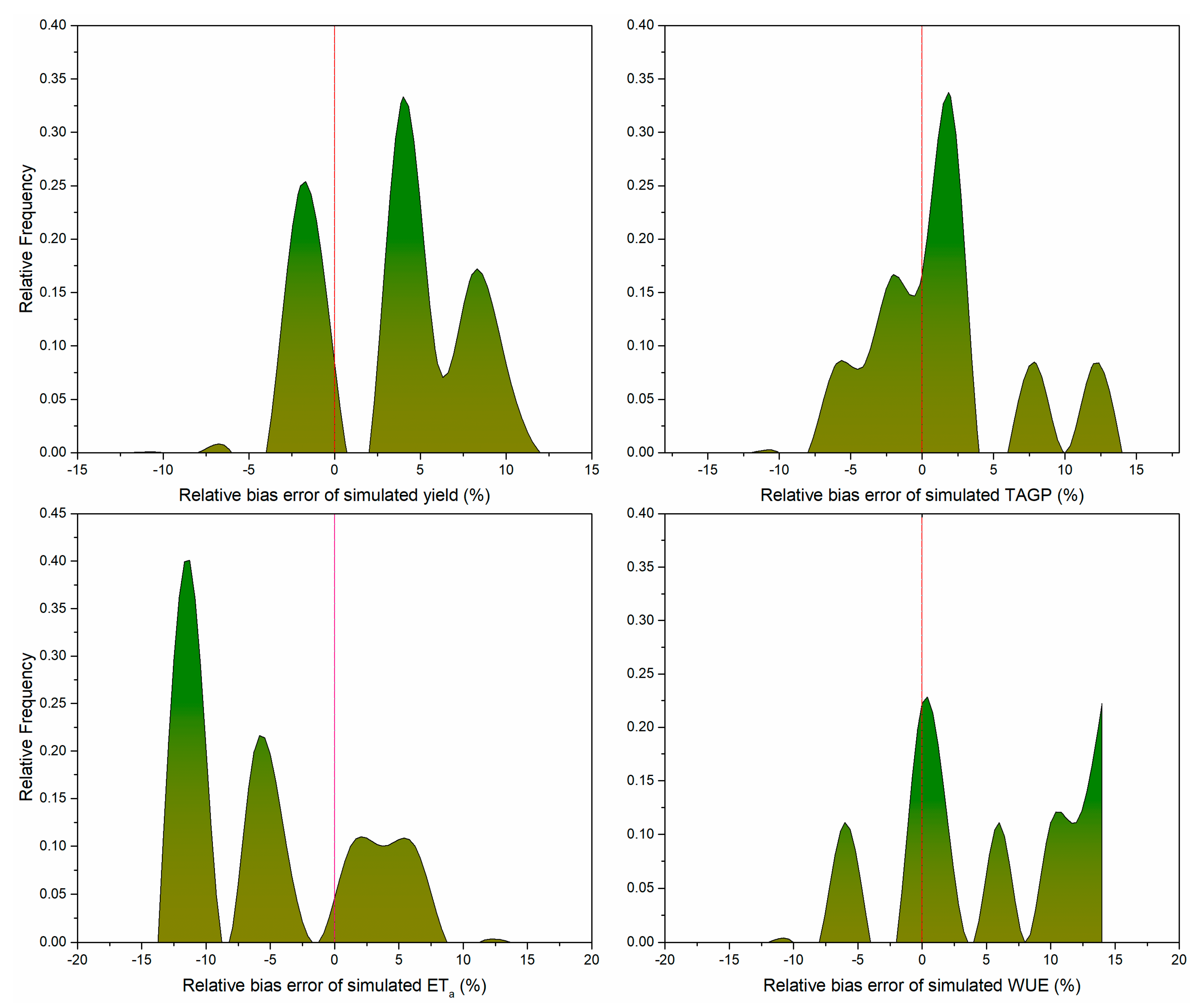 Agriculture 12 00895 g010