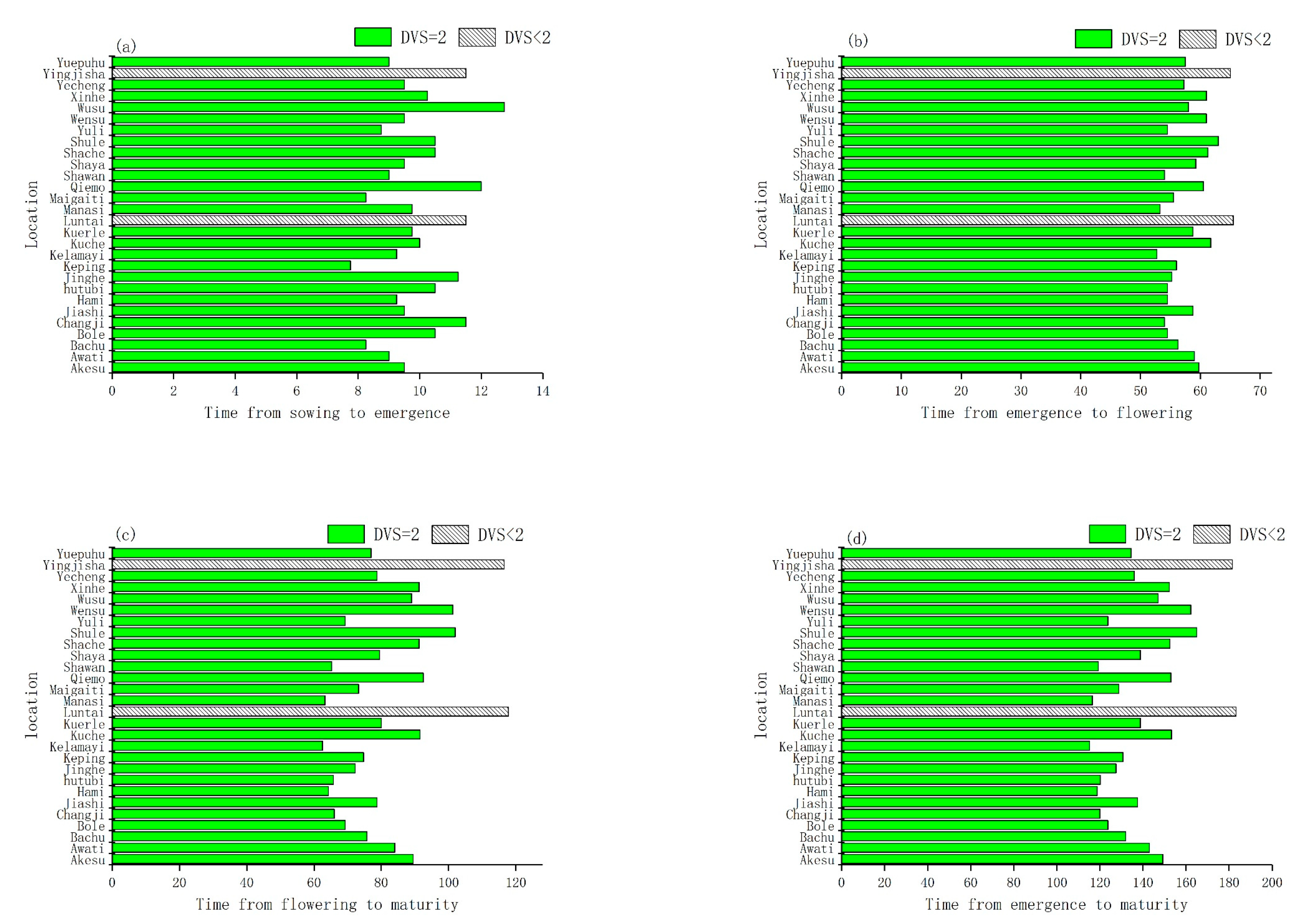 Agriculture 12 00895 g011