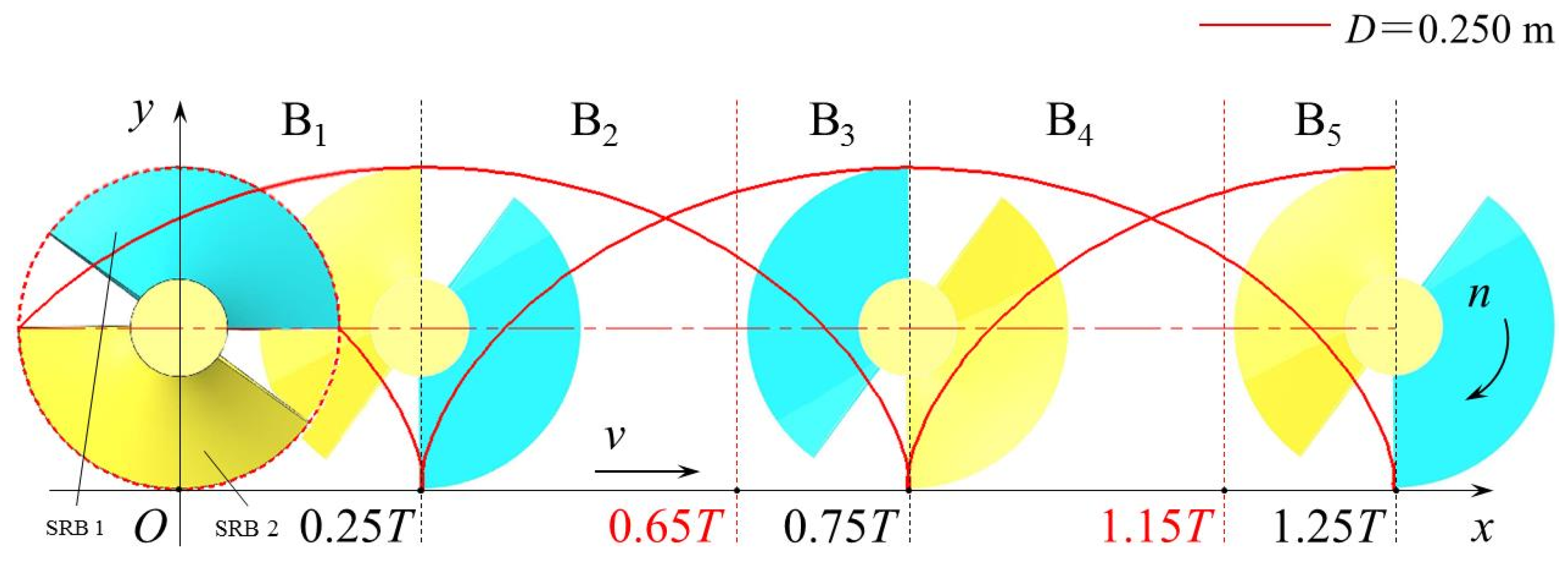 Agriculture 12 00896 g007