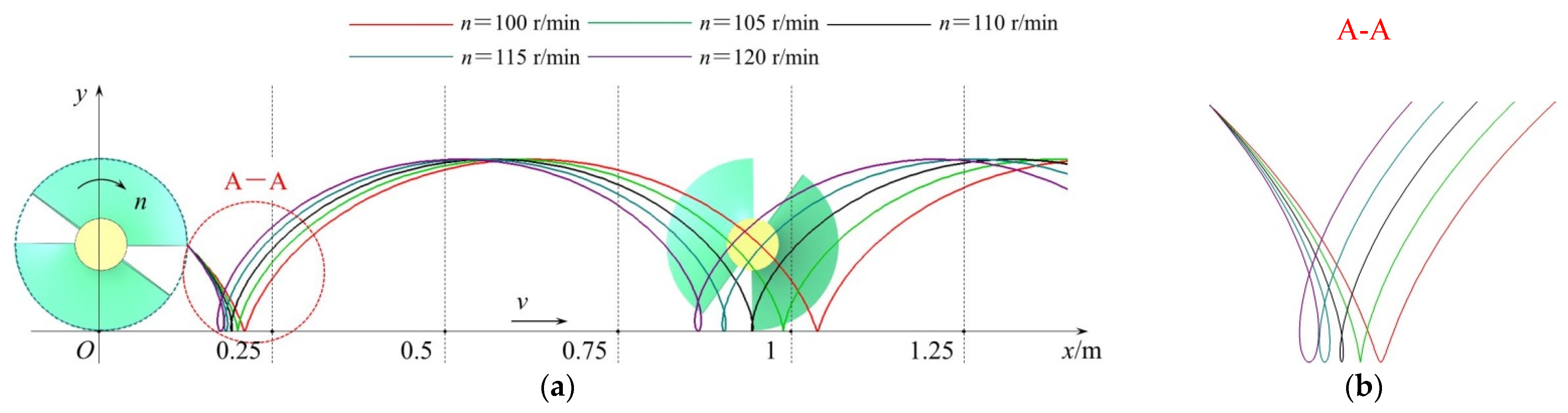 Agriculture 12 00896 g009
