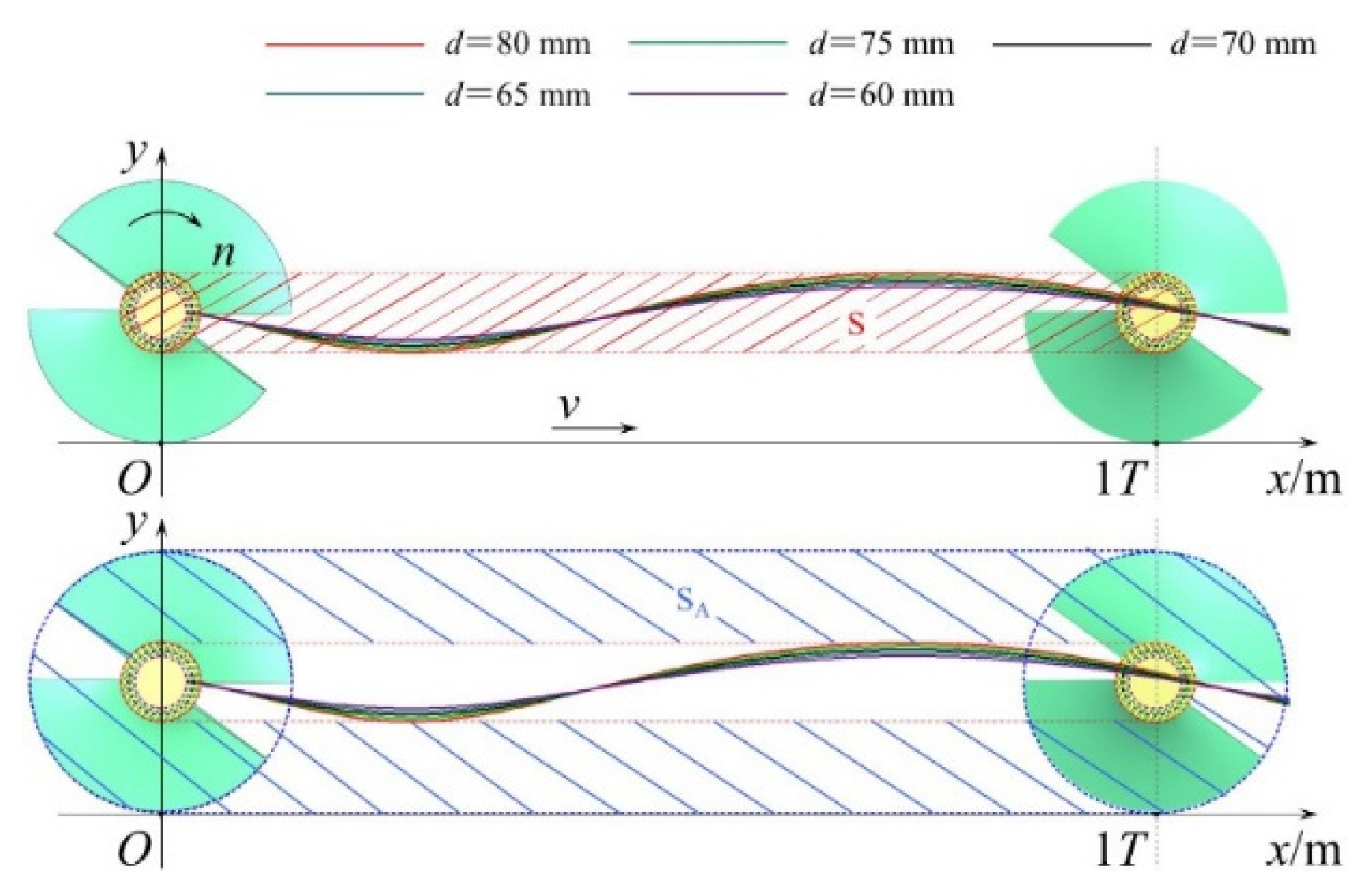 Agriculture 12 00896 g010