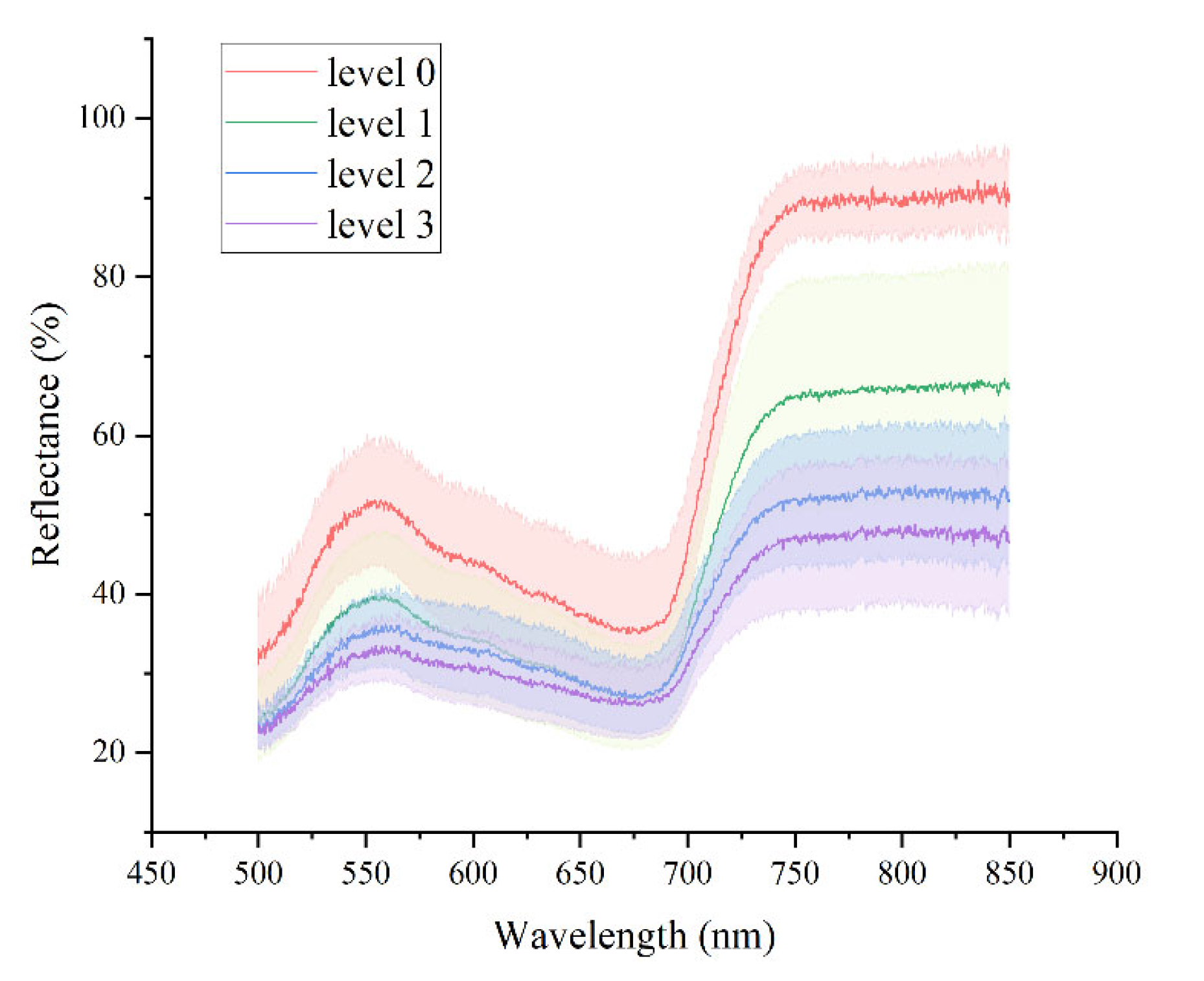 Agriculture 12 00897 g002 550