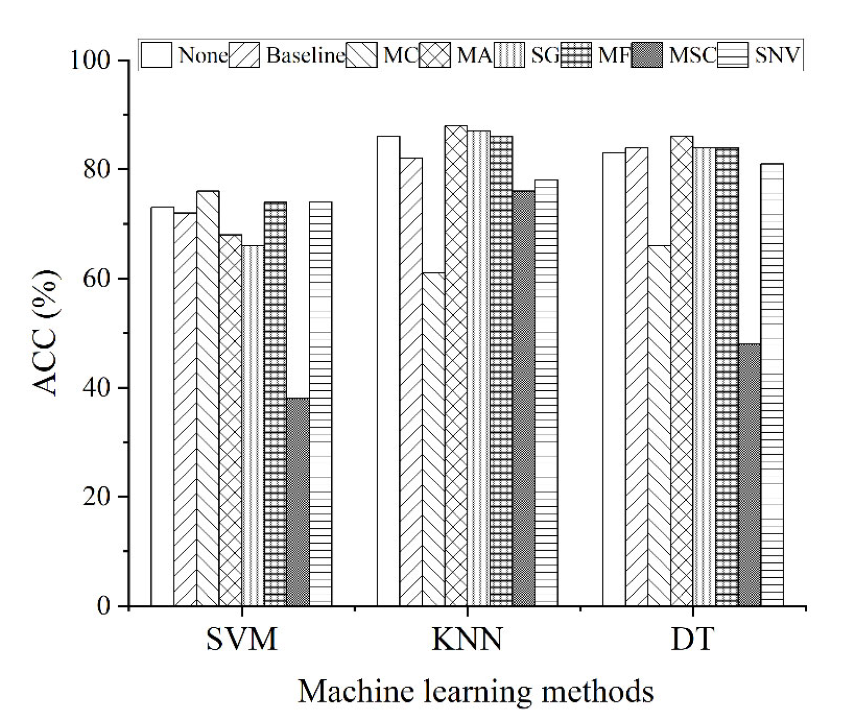 Agriculture 12 00897 g005 550