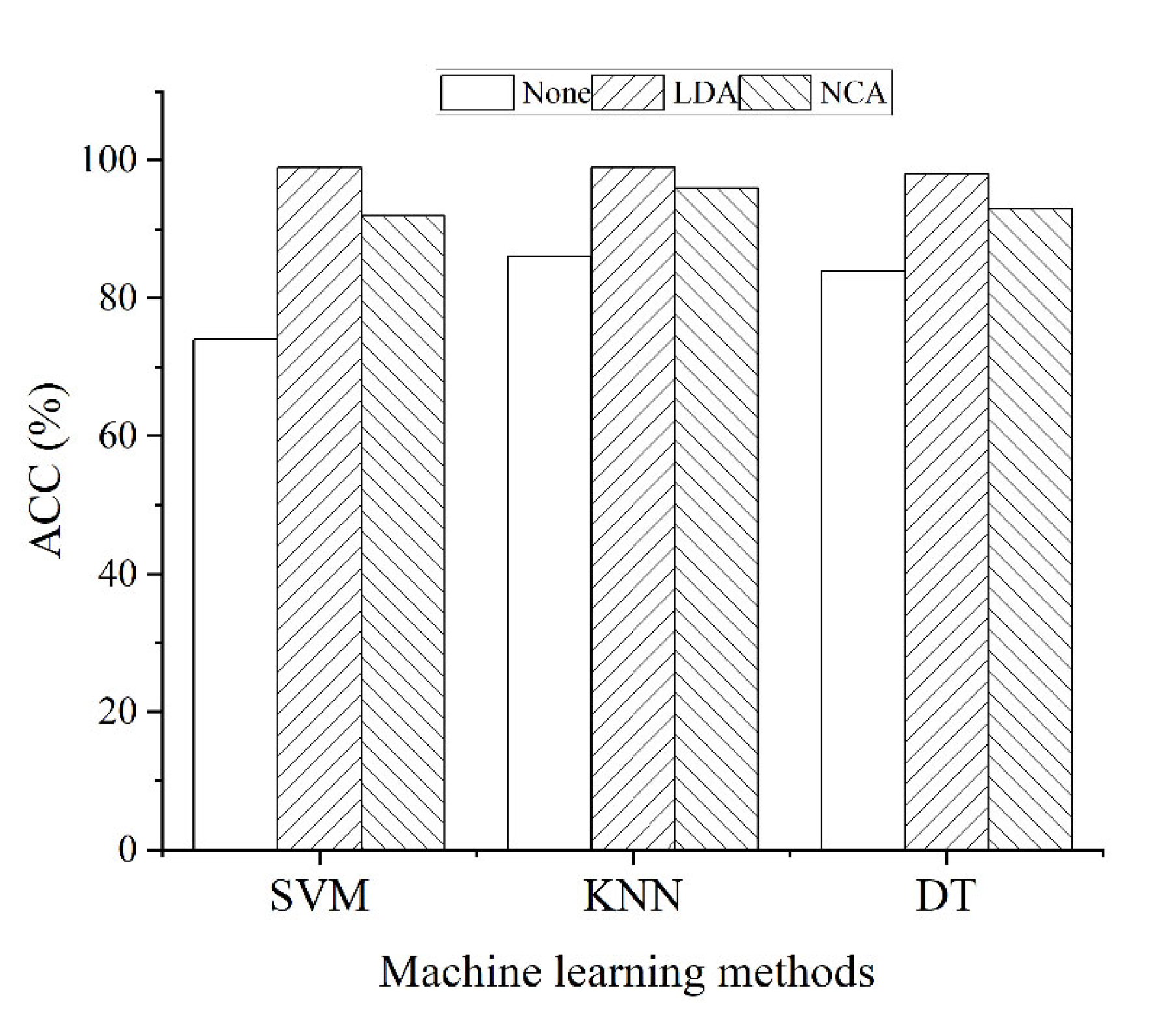 Agriculture 12 00897 g006 550