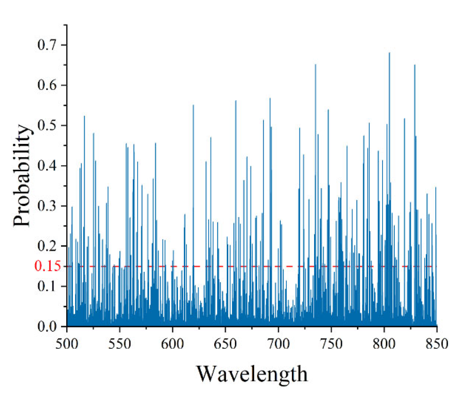 Agriculture 12 00897 g007 550