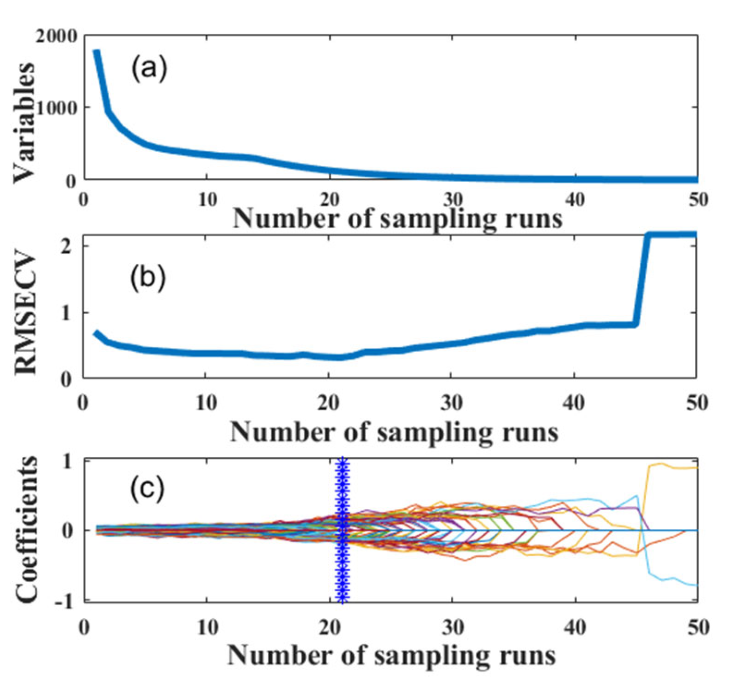 Agriculture 12 00897 g008 550