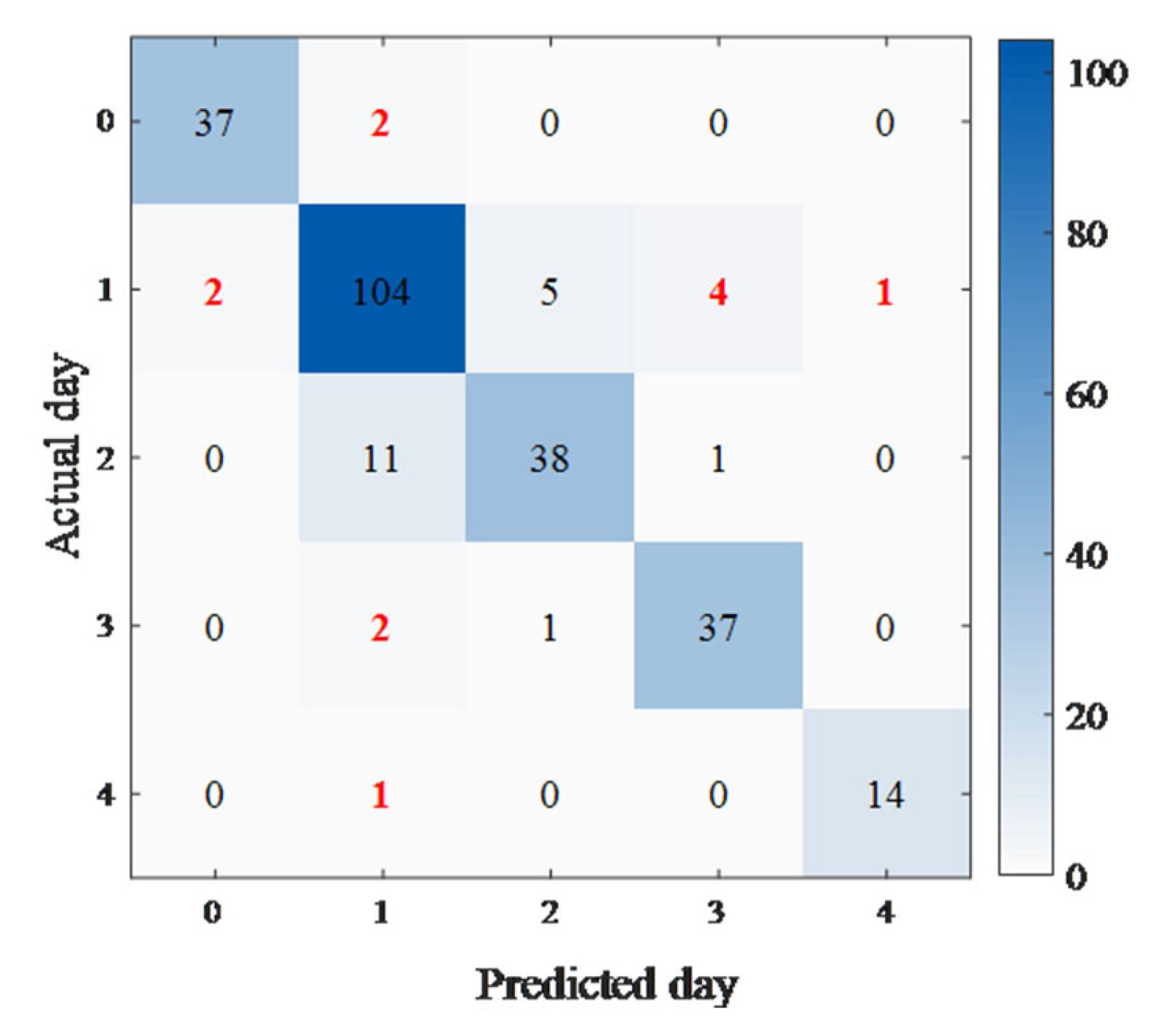 Agriculture 12 00897 g010 550