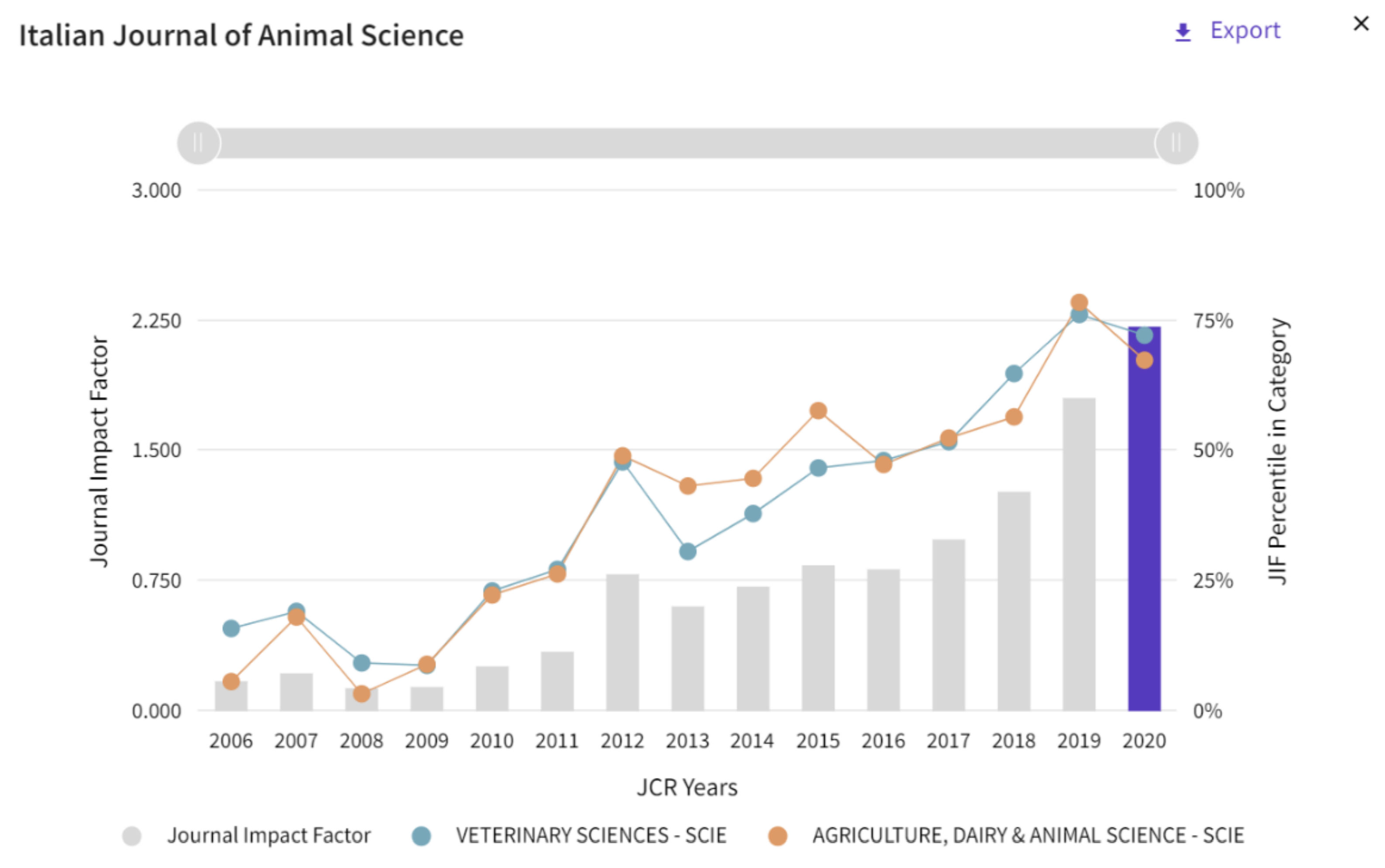 Agriculture | Free Full-Text | The History of the School of Animal Science at the University of Padova (Padua) and the Evolution of Animal Science in Italy Agriculture | Free Full-Text | The History of the School of Animal Science at the University of Padova (Padua) and the Evolution of Animal Science in Italy