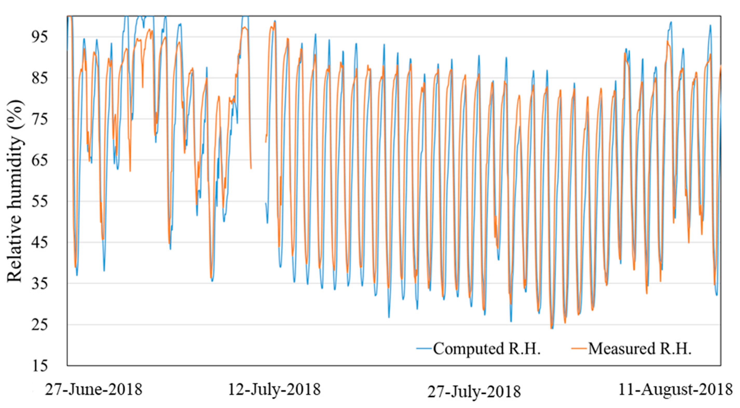 Agriculture 12 00903 g014 550