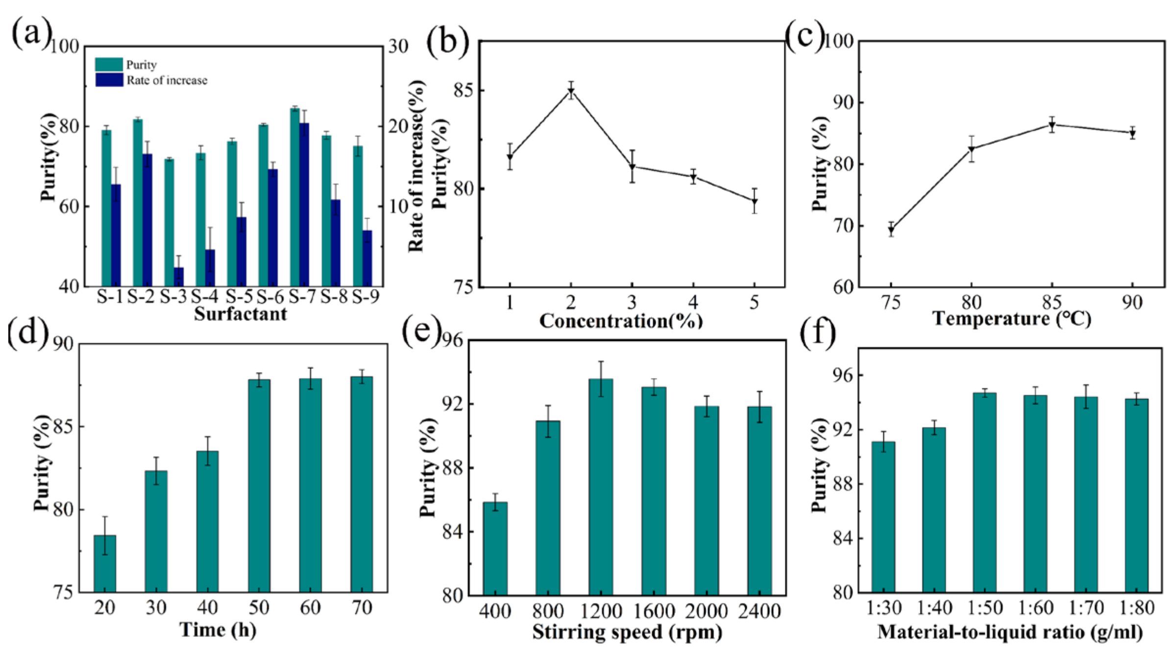 Agriculture 12 00904 g006 550