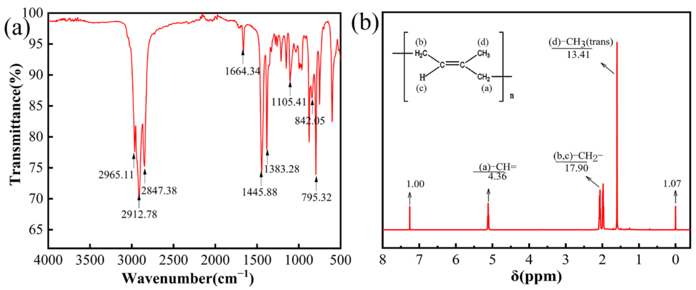 Agriculture 12 00904 g009 550